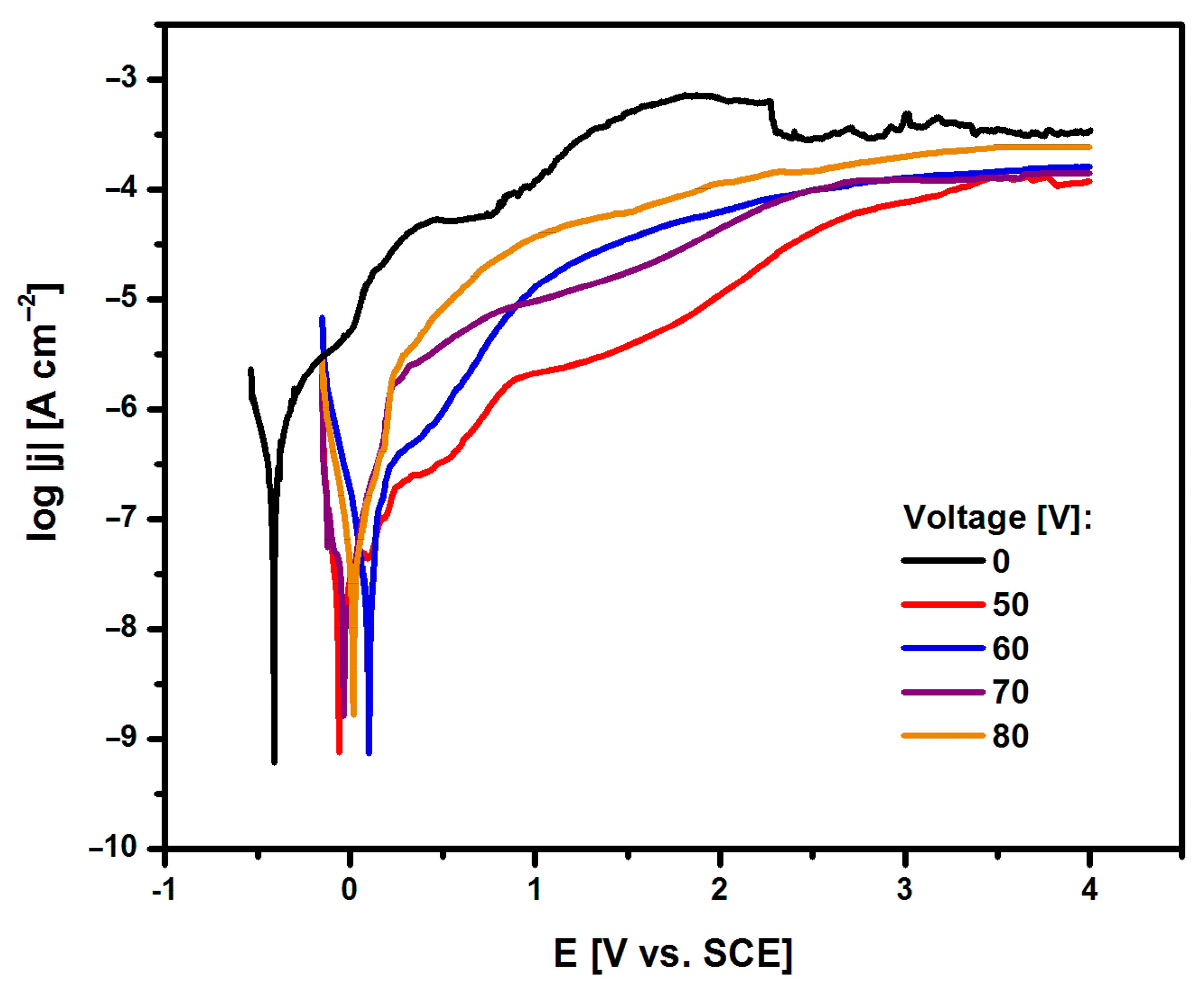 Materials 17 03753 g007