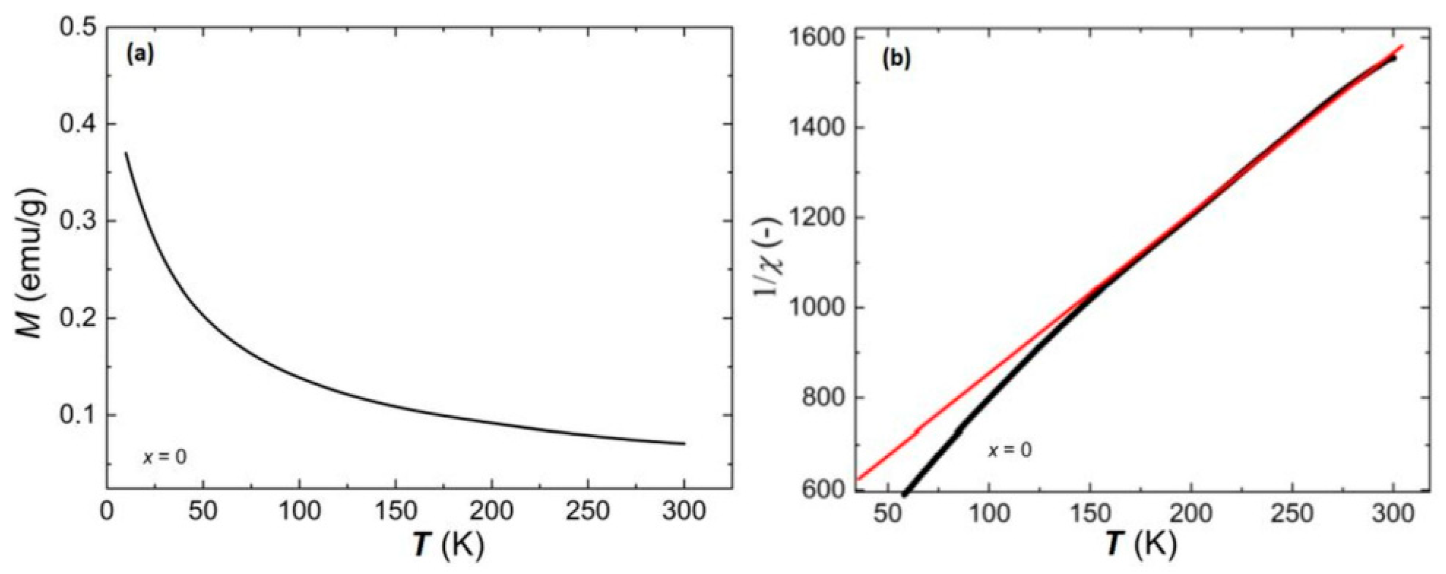 Materials 17 03760 g002