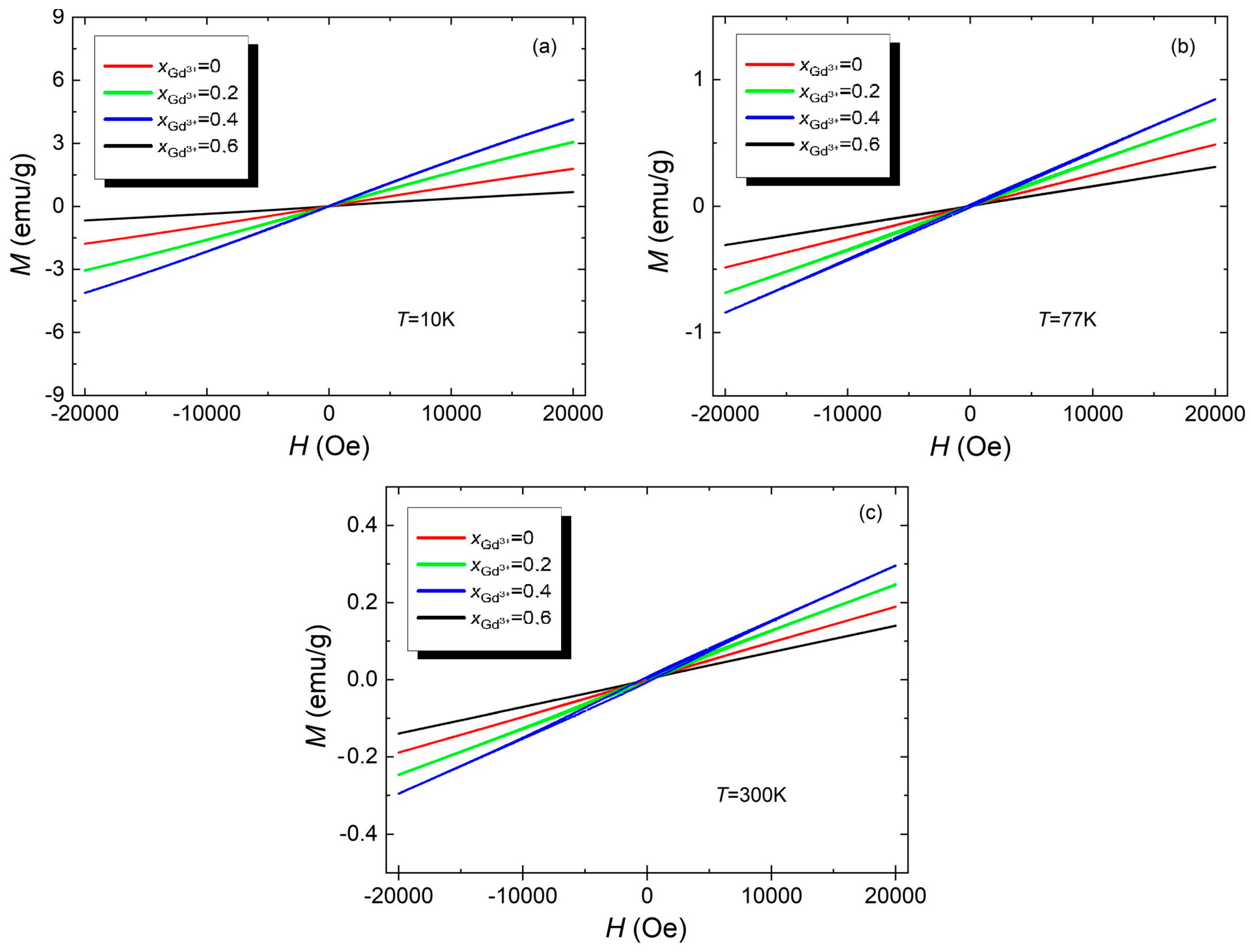 Materials 17 03760 g007