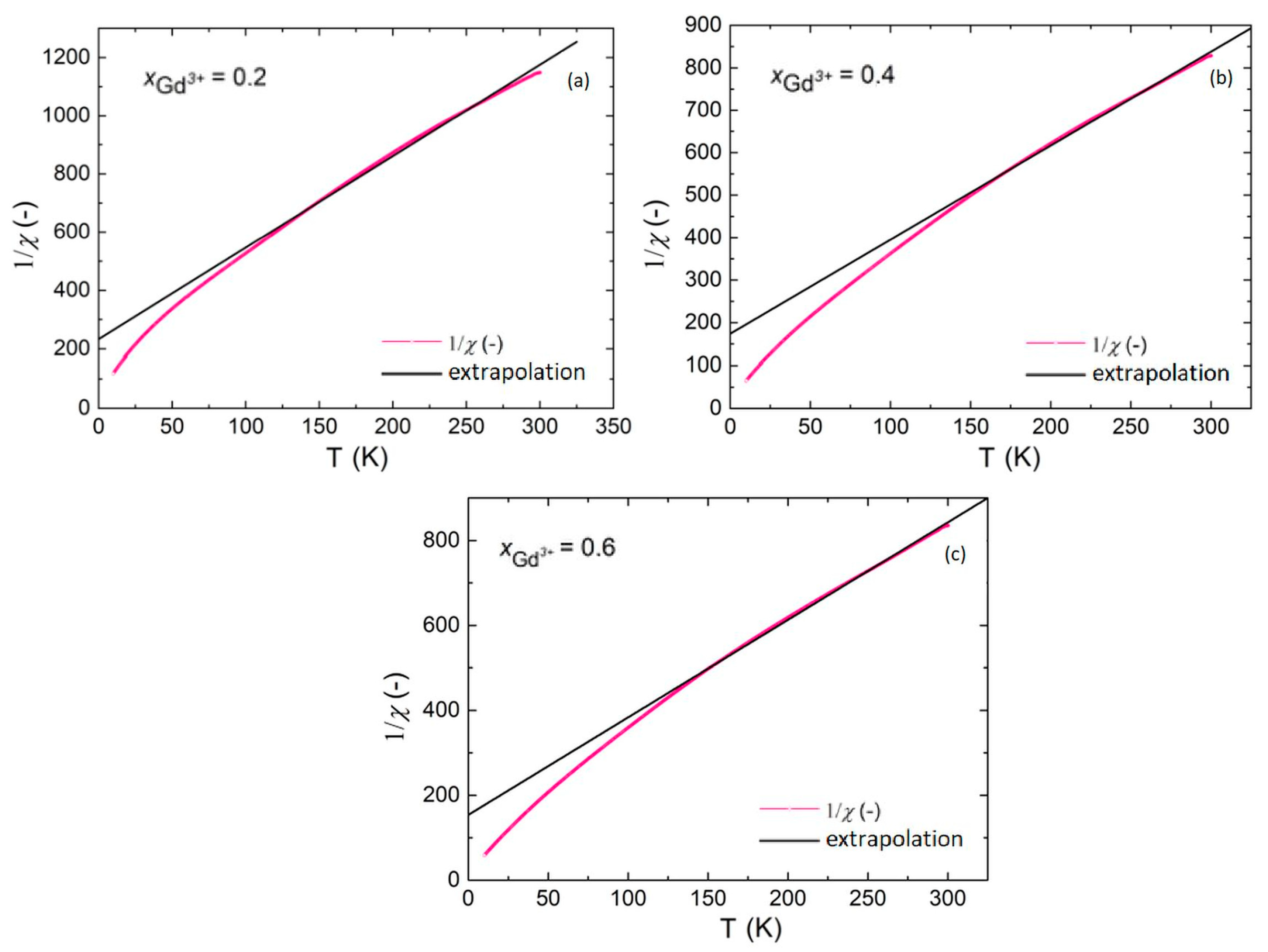 Materials 17 03760 g010