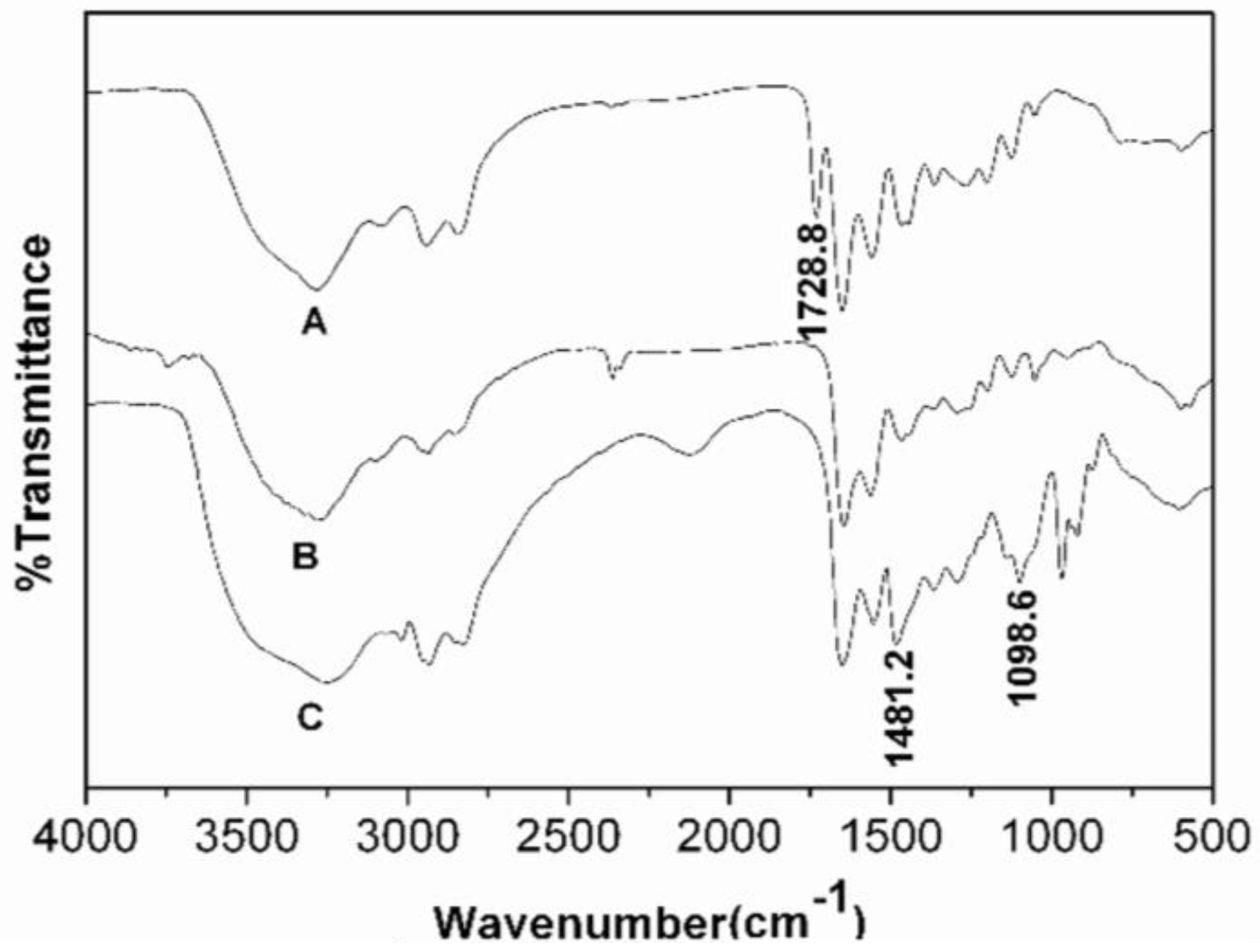 Materials 17 03761 g002