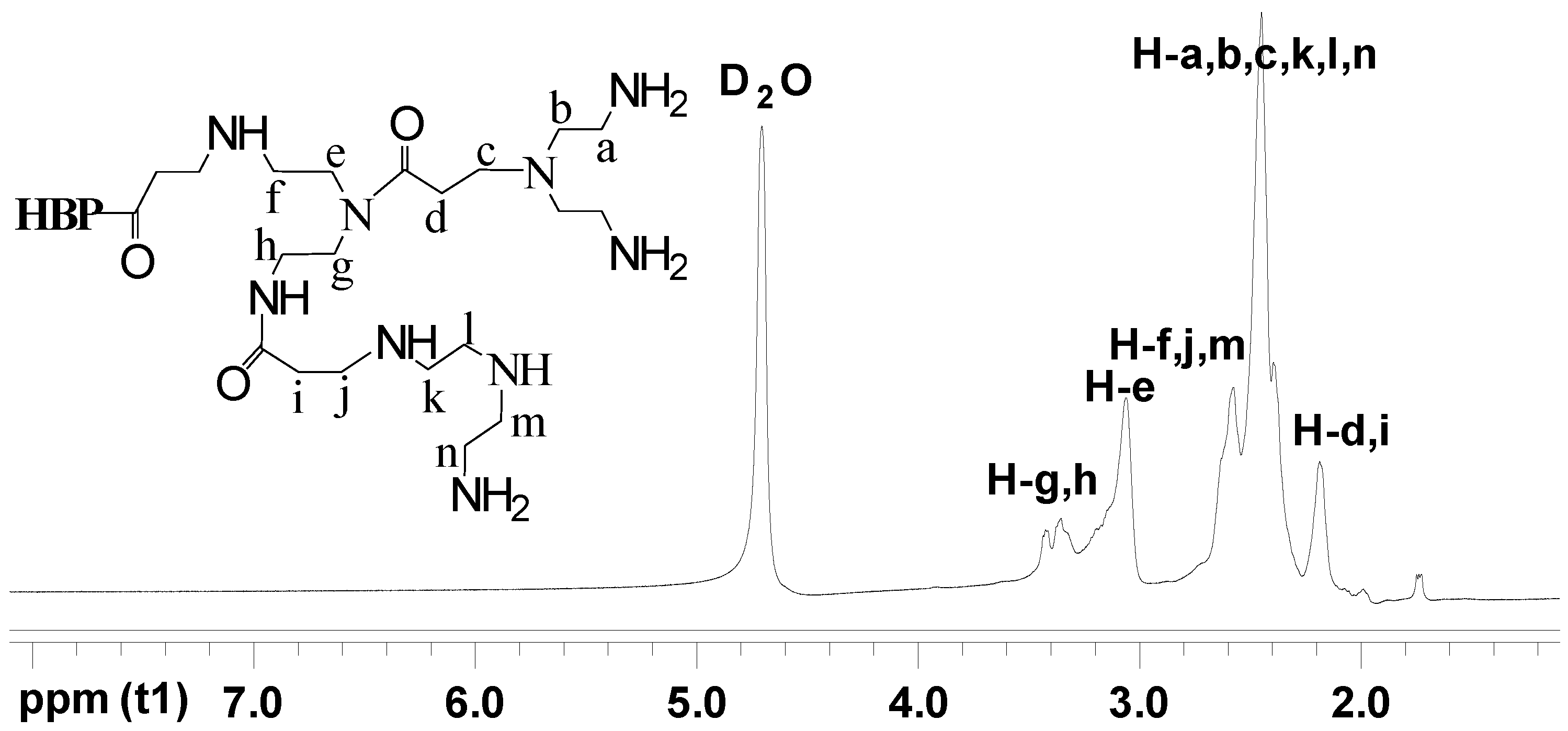 Materials 17 03761 g003