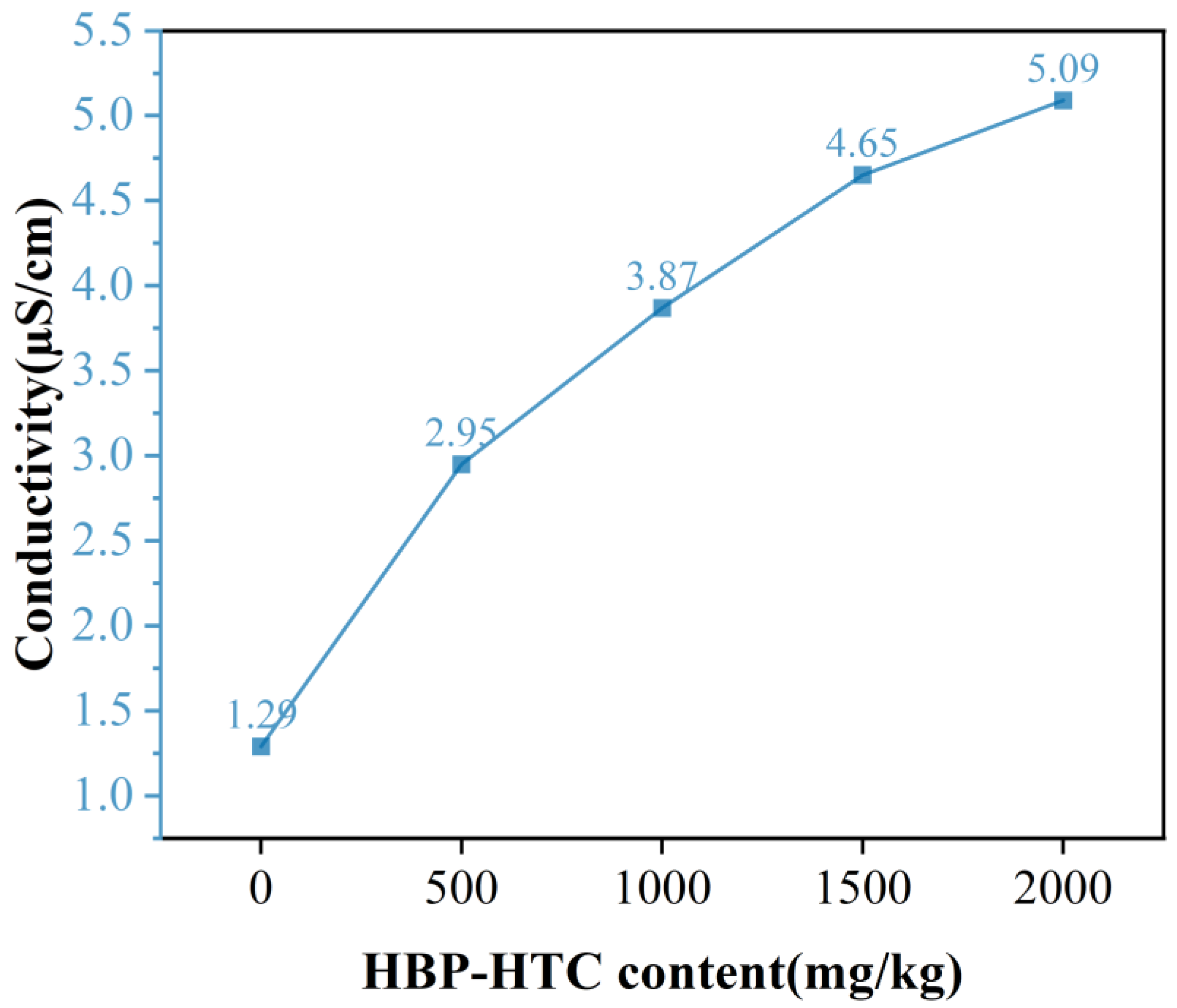 Materials 17 03761 g007