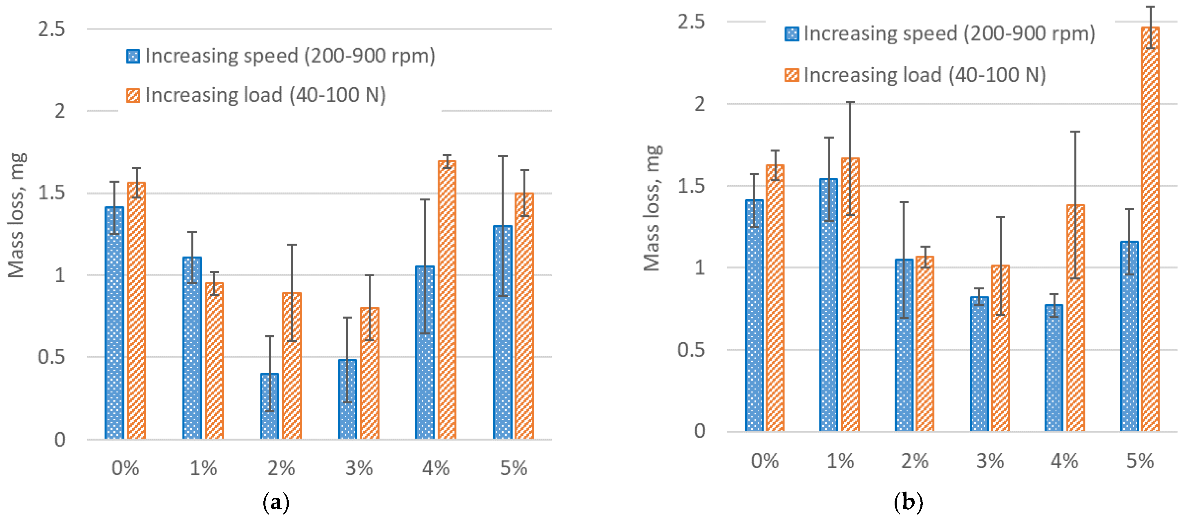 Materials 17 03764 g006