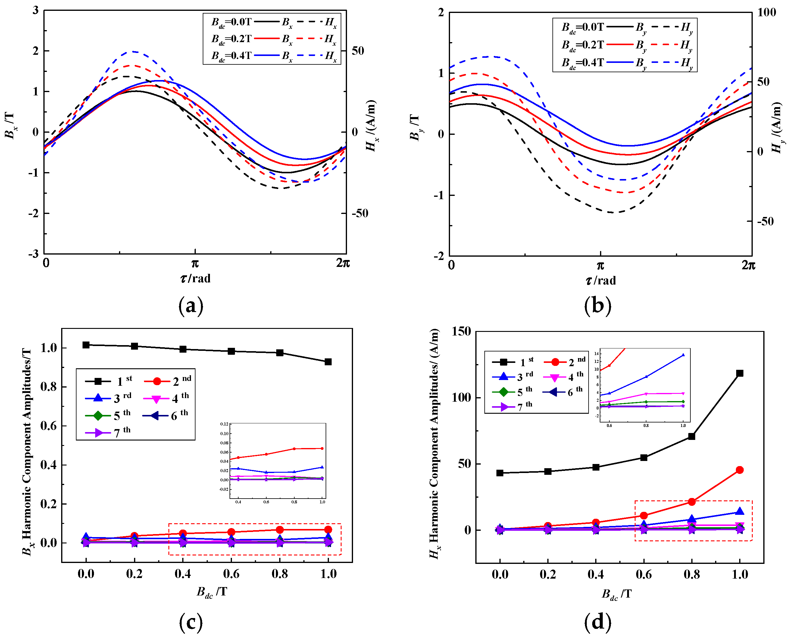 Materials 17 03767 g003
