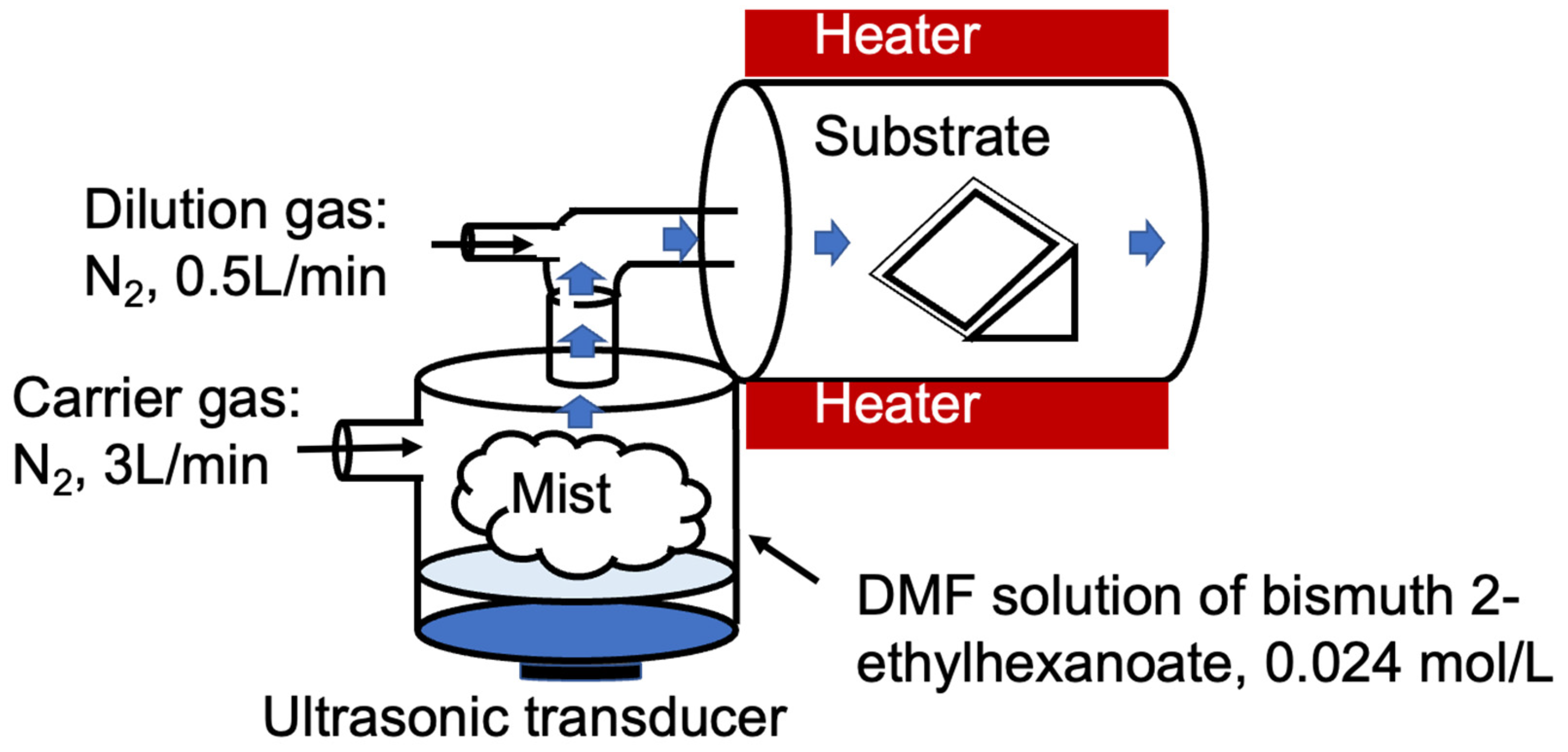 Materials 17 03779 g001