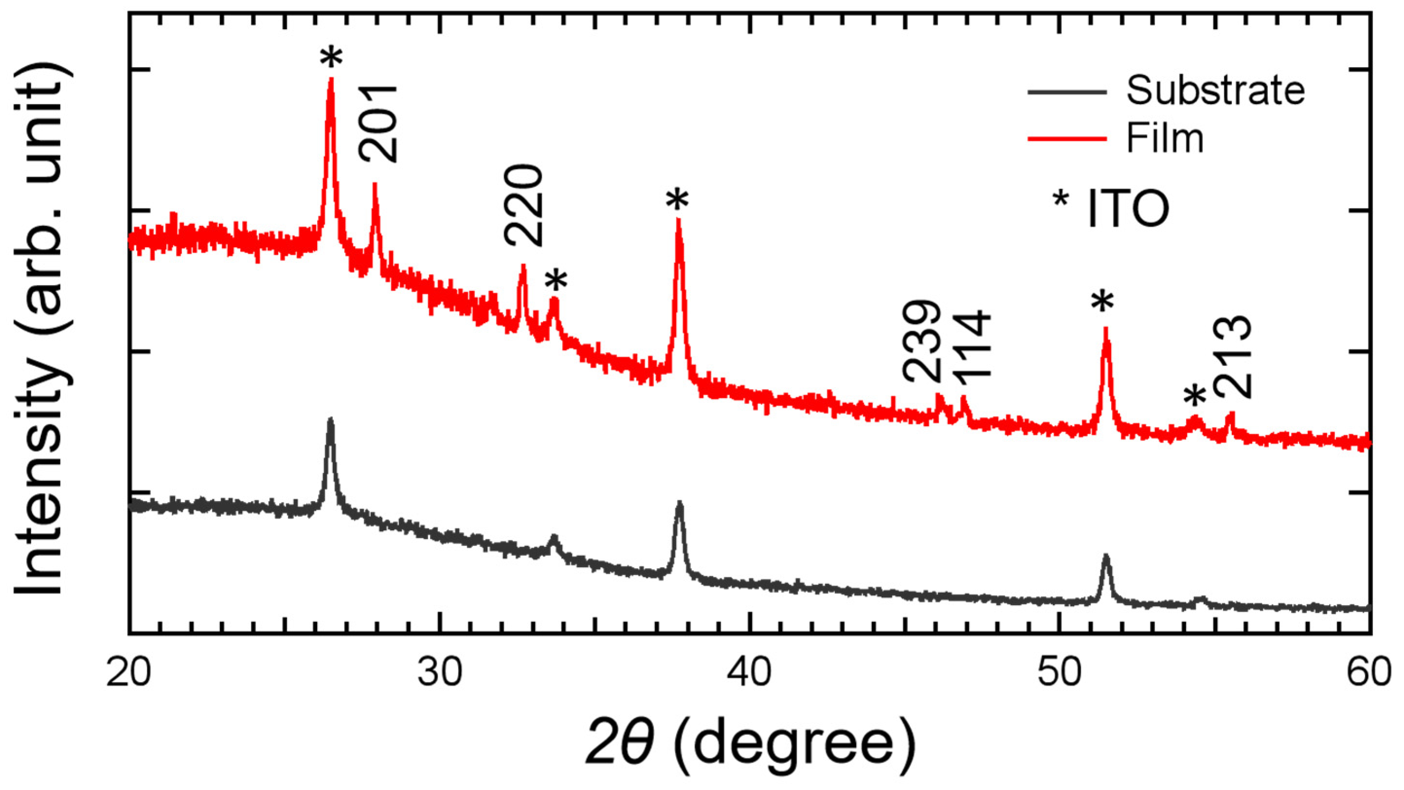 Materials 17 03779 g002