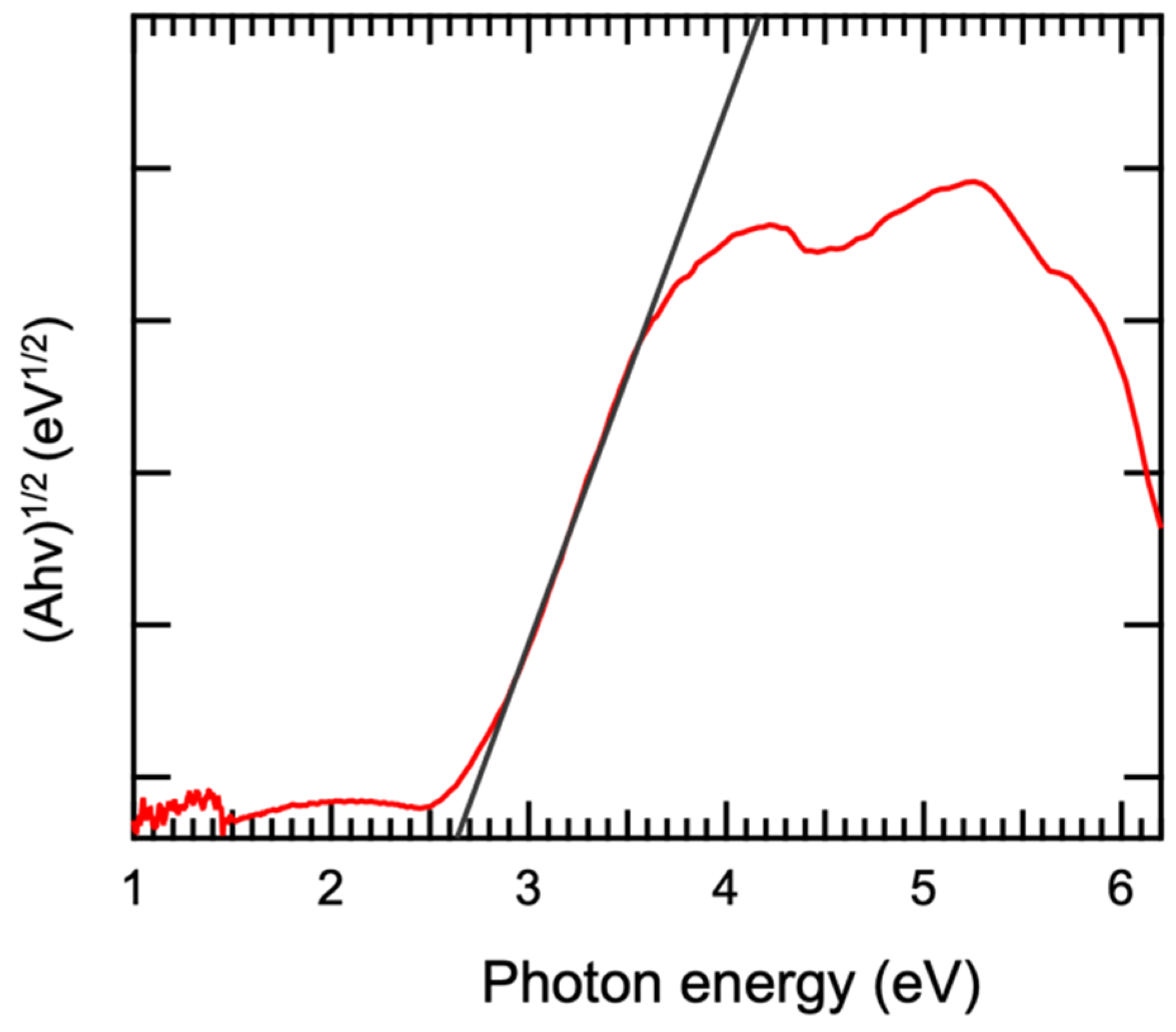 Materials 17 03779 g007