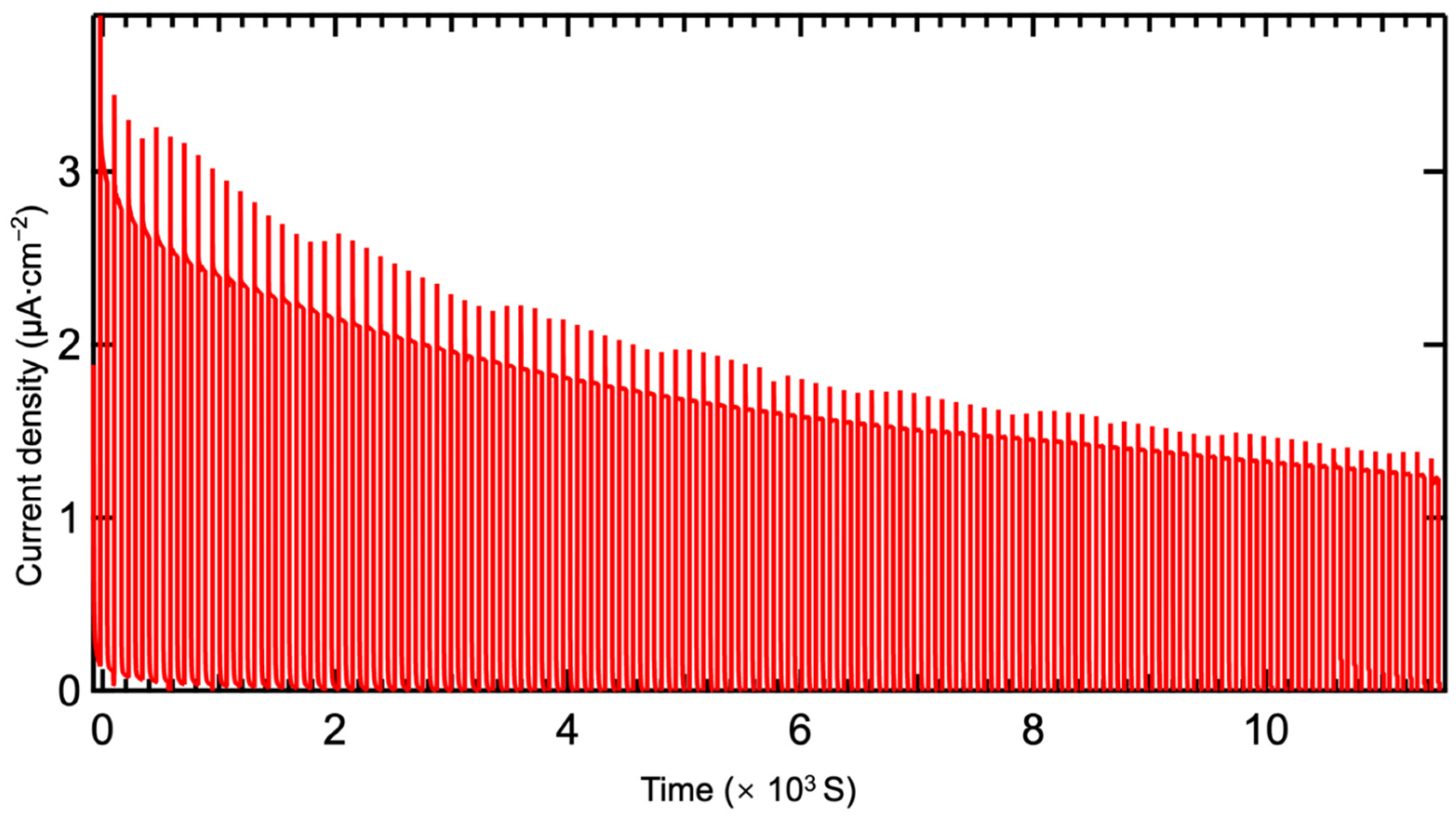 Materials 17 03779 g011