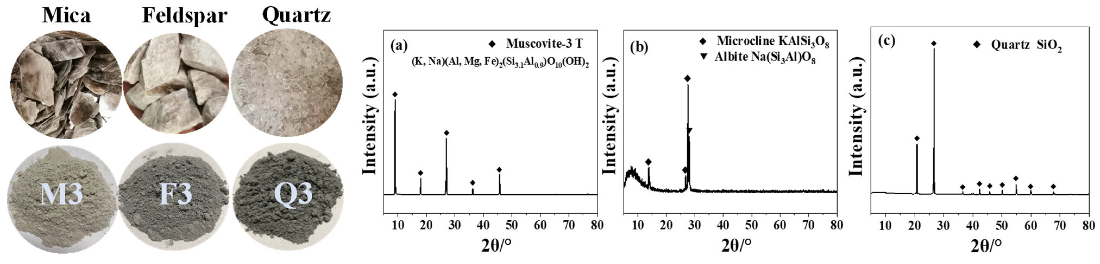 Materials 17 03781 g001