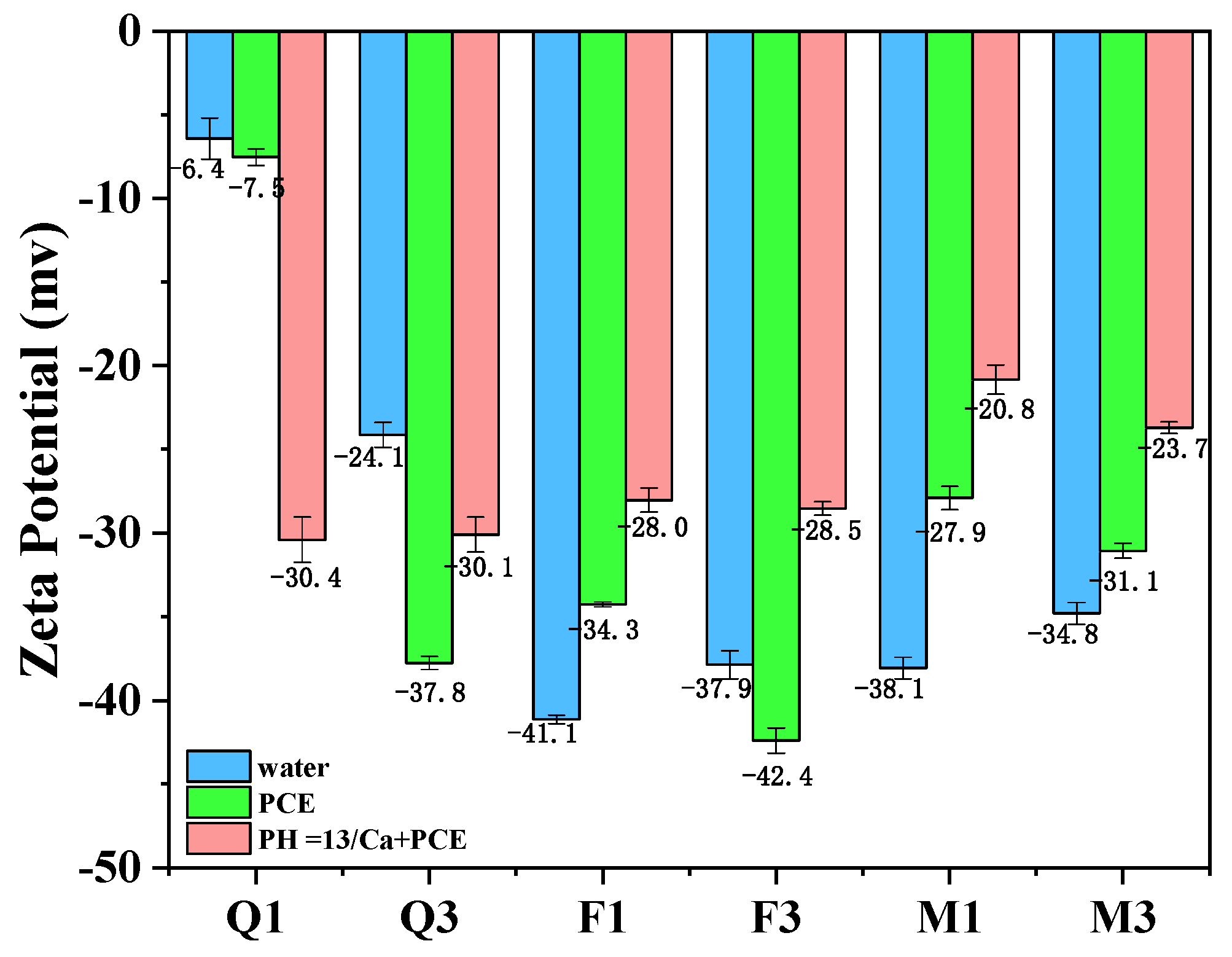 Materials 17 03781 g007