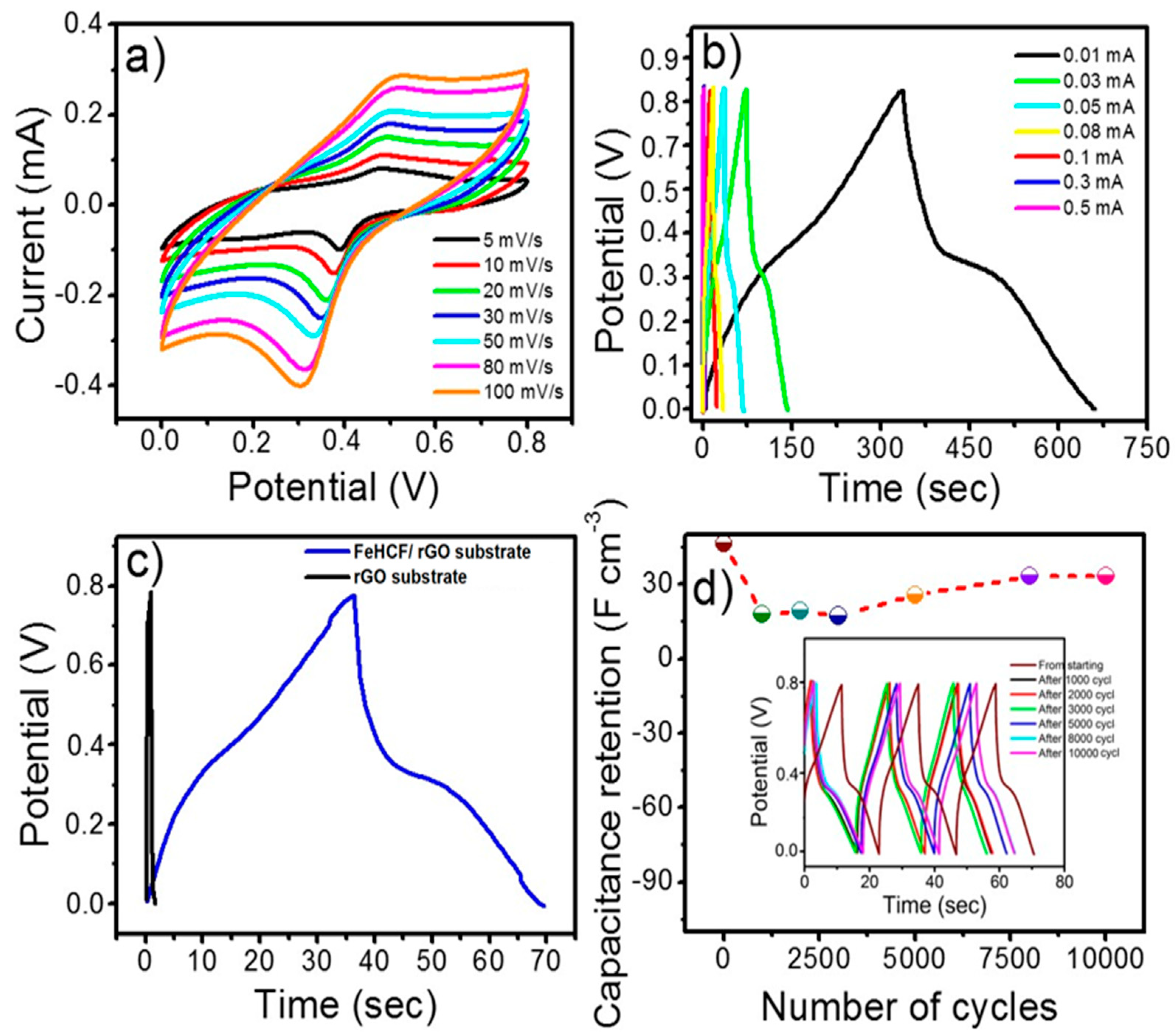 Materials 17 03782 g004