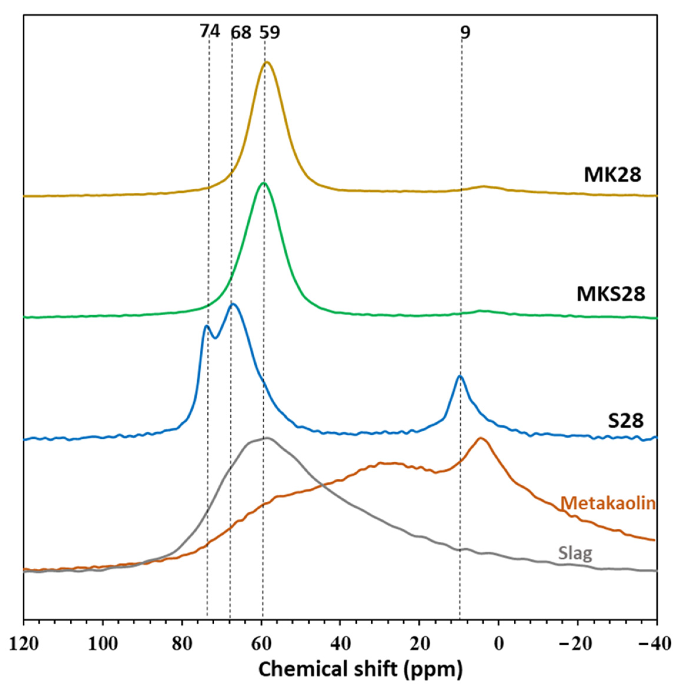 Materials 17 03783 g003