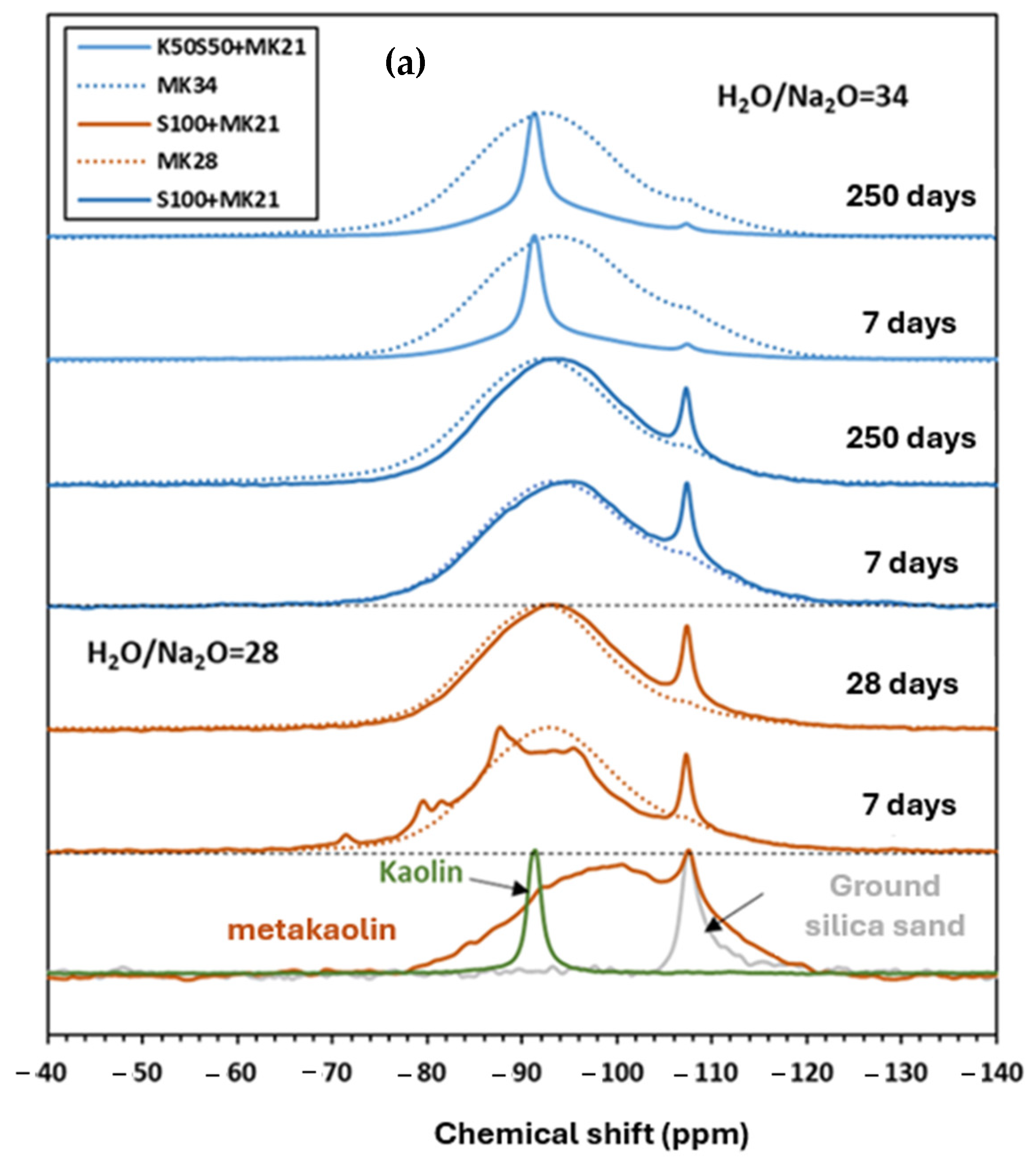 Materials 17 03783 g009a