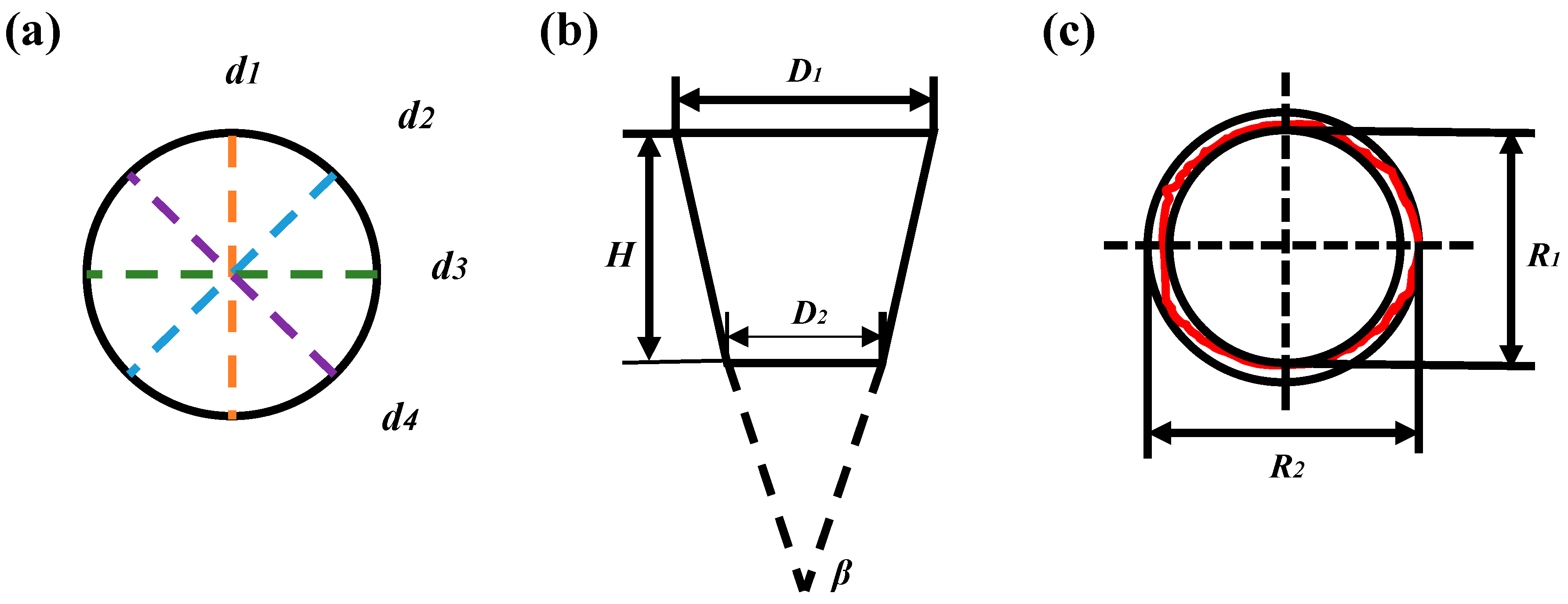 Materials 17 03785 g003