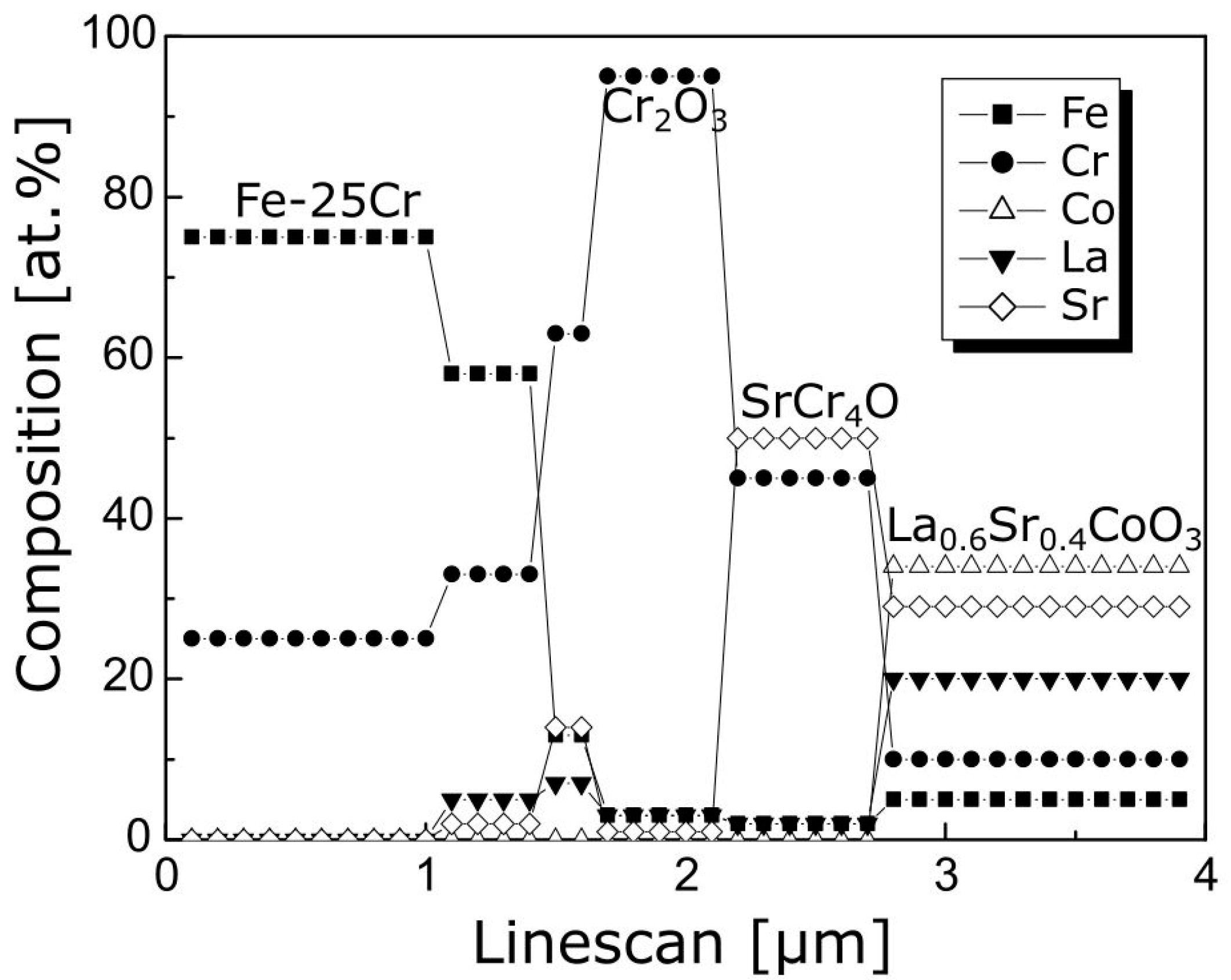 Materials 17 03791 g012
