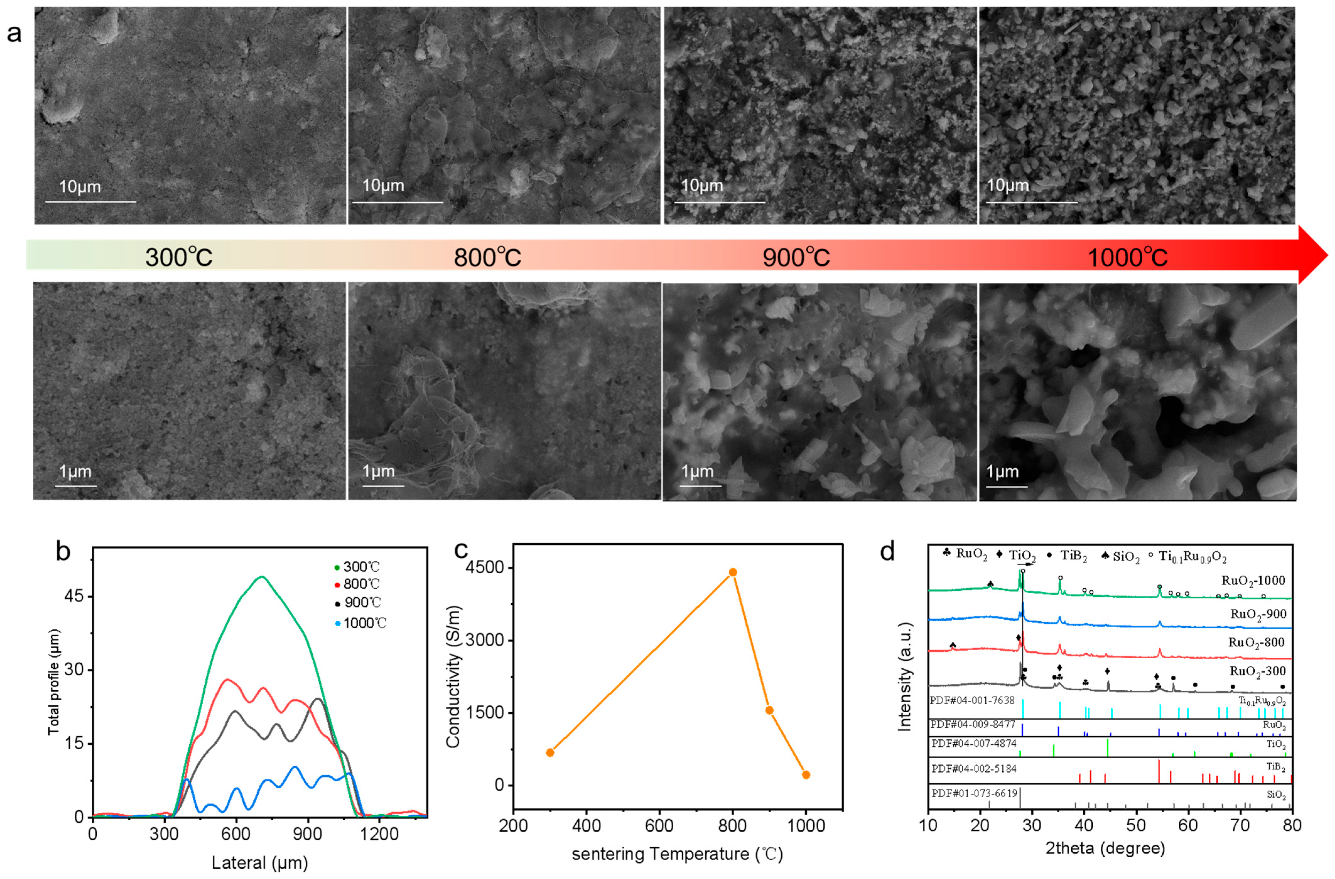 Materials 17 03792 g002