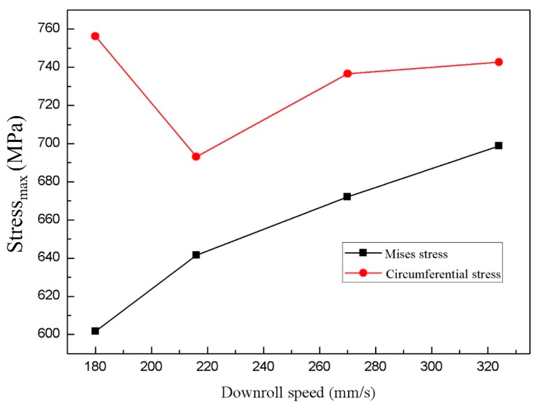 Materials 17 03795 g012
