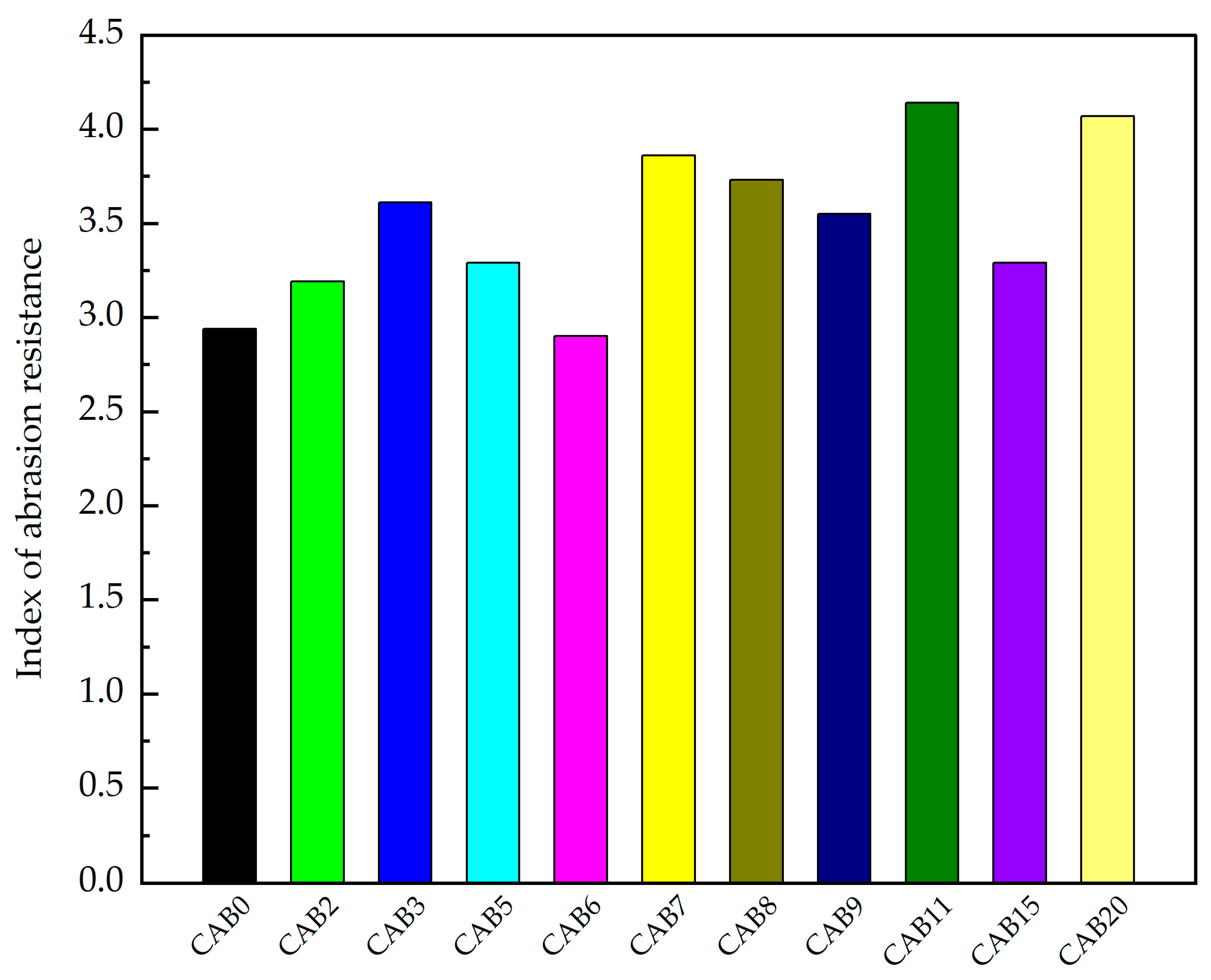 Materials 17 03798 g005