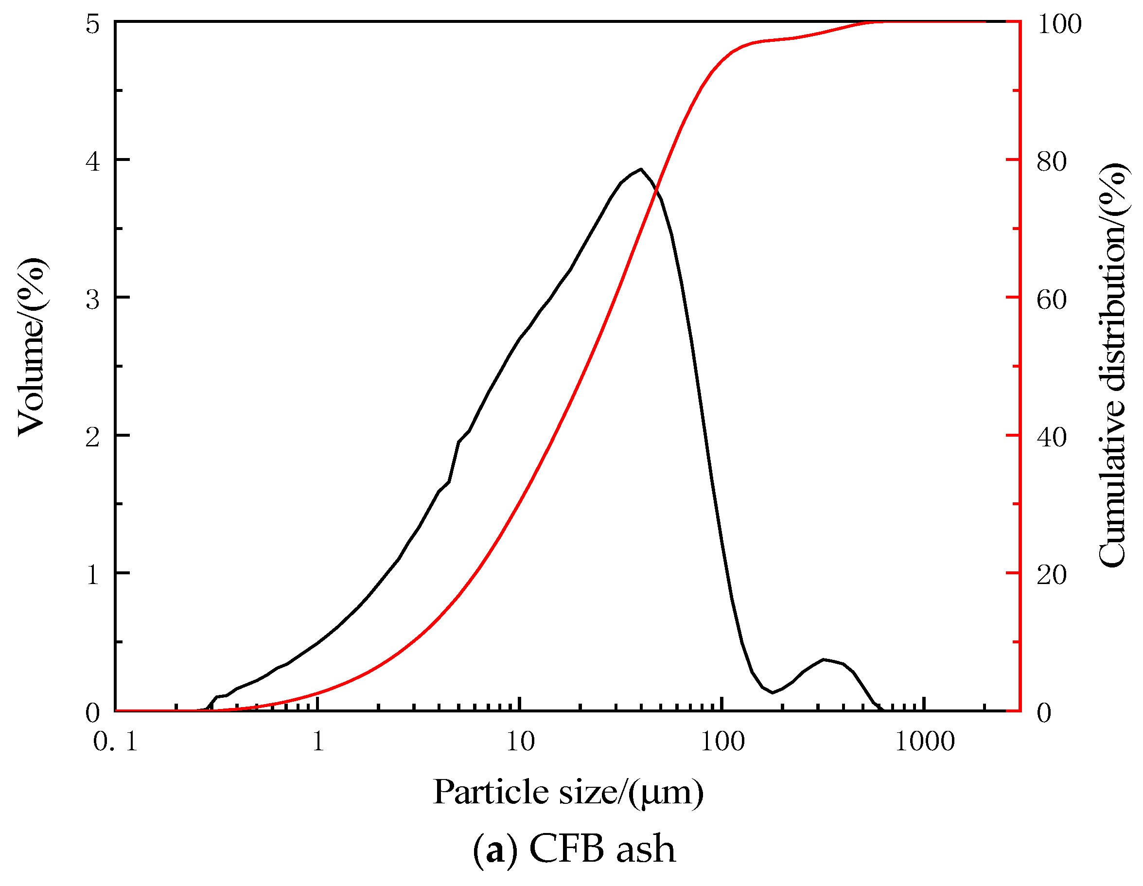 Materials 17 03800 g001a