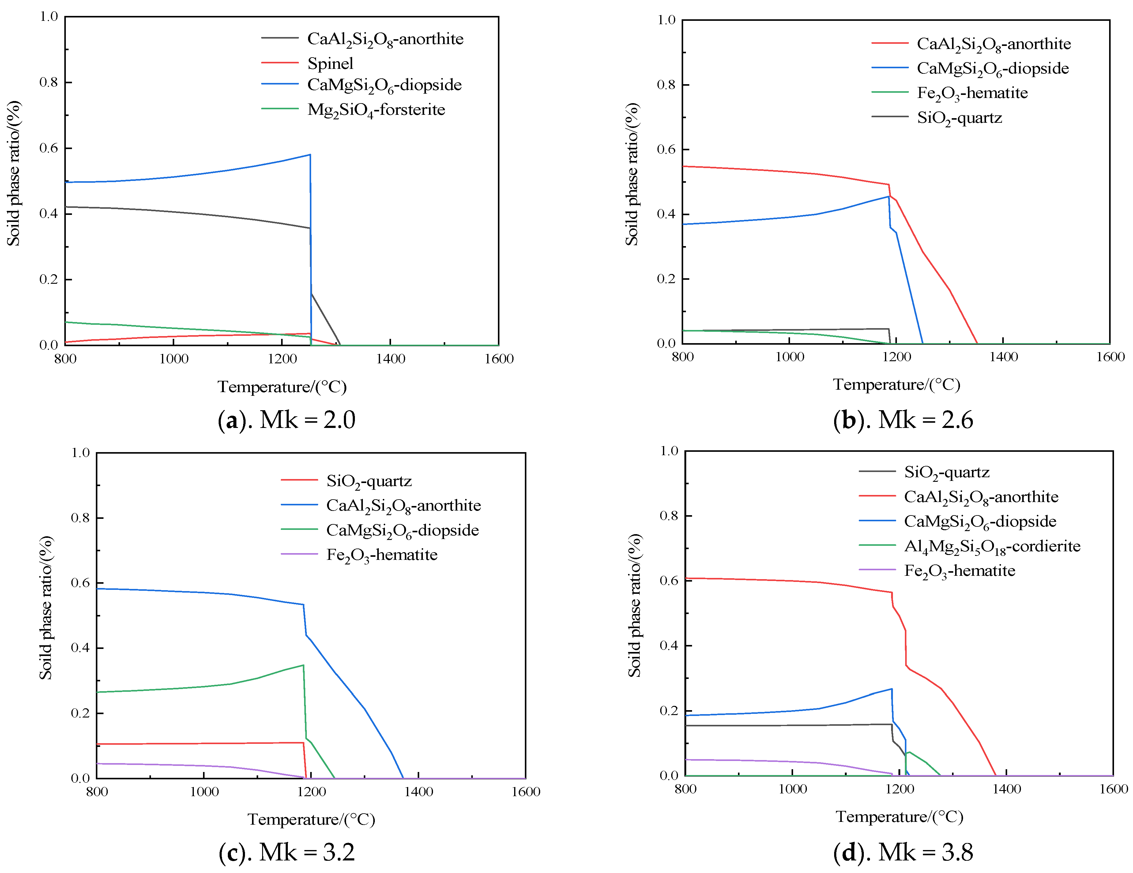 Materials 17 03800 g004a