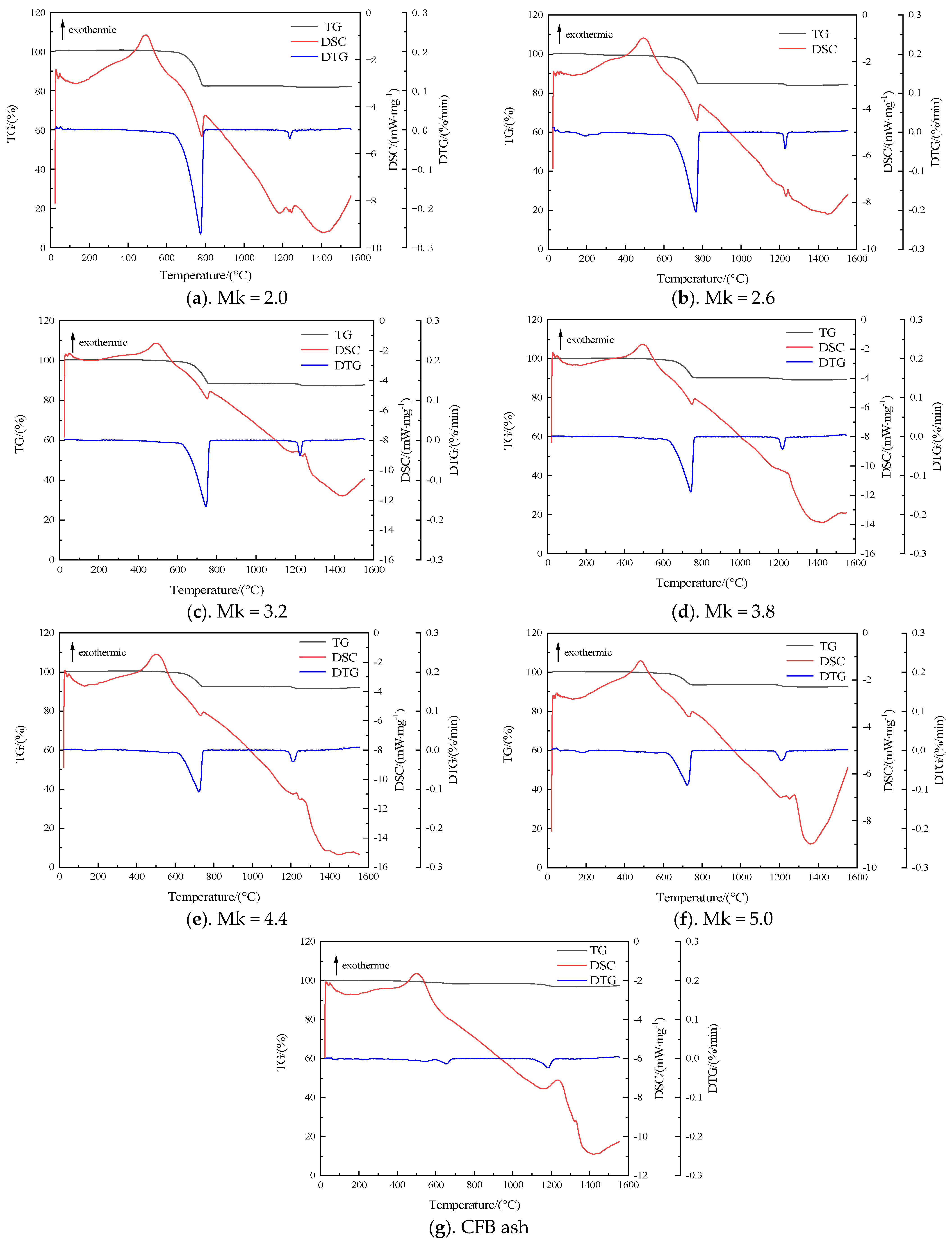 Materials 17 03800 g005