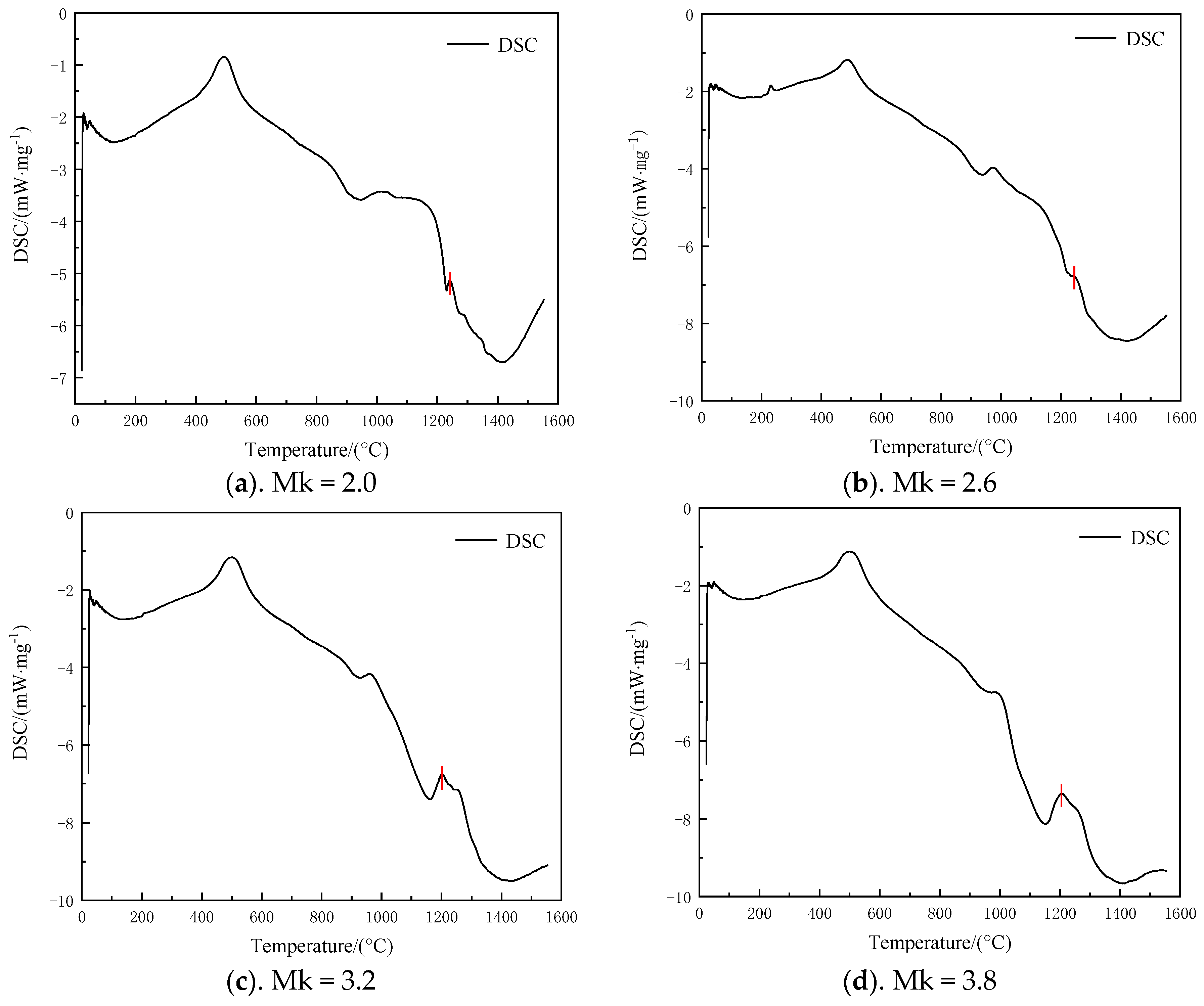 Materials 17 03800 g007a