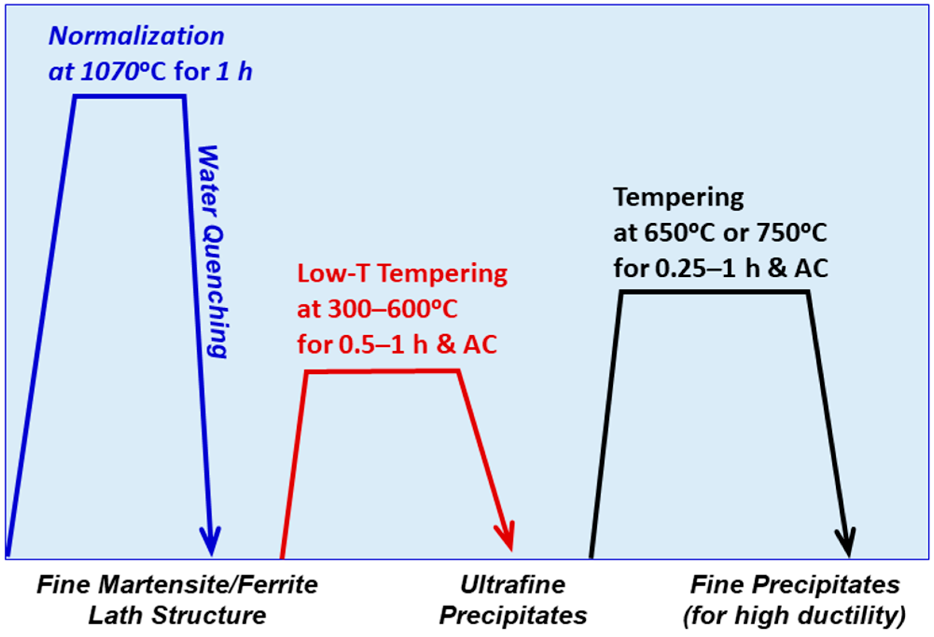 Materials 17 03803 g002