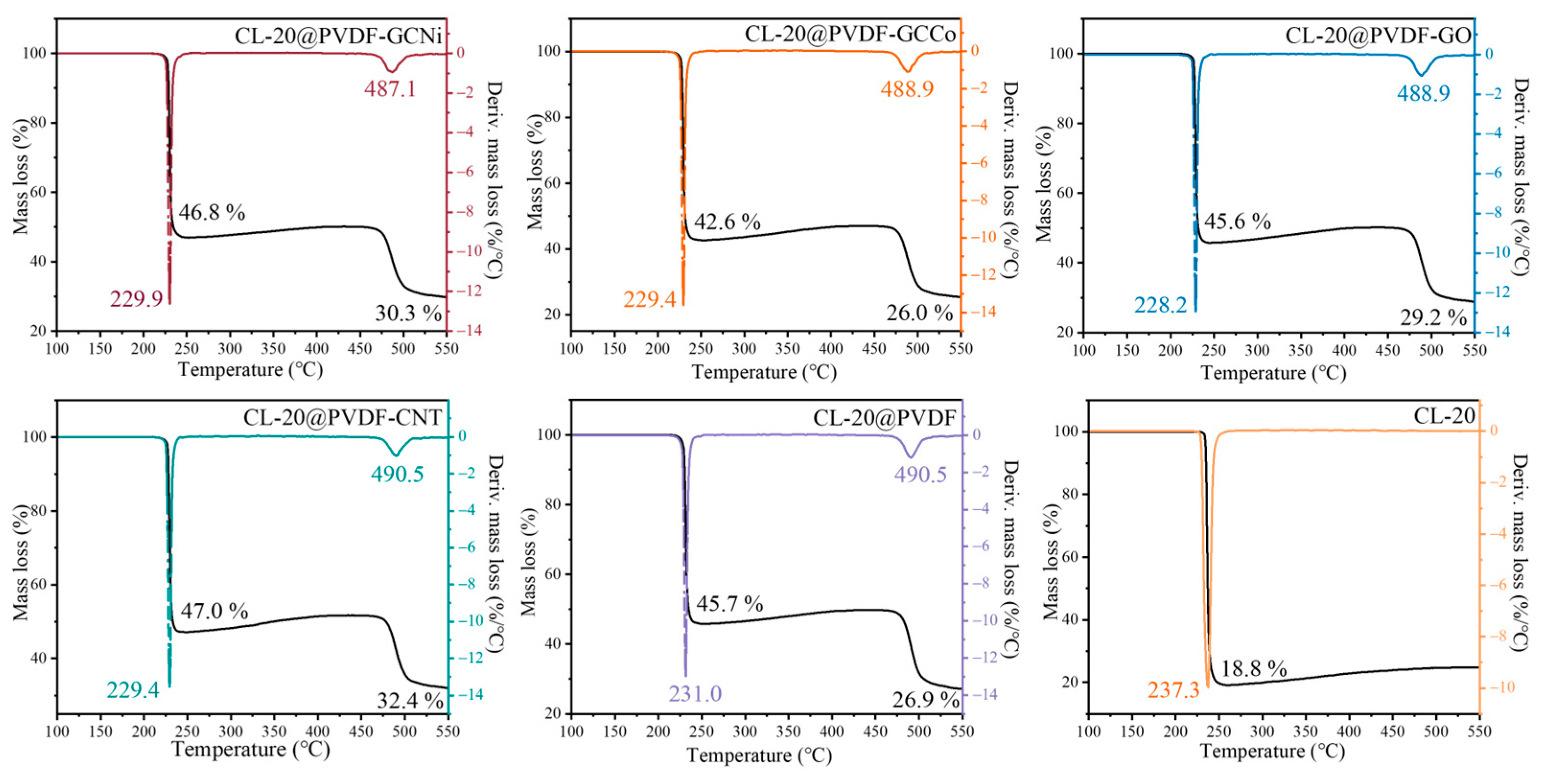 Materials 17 03805 g003