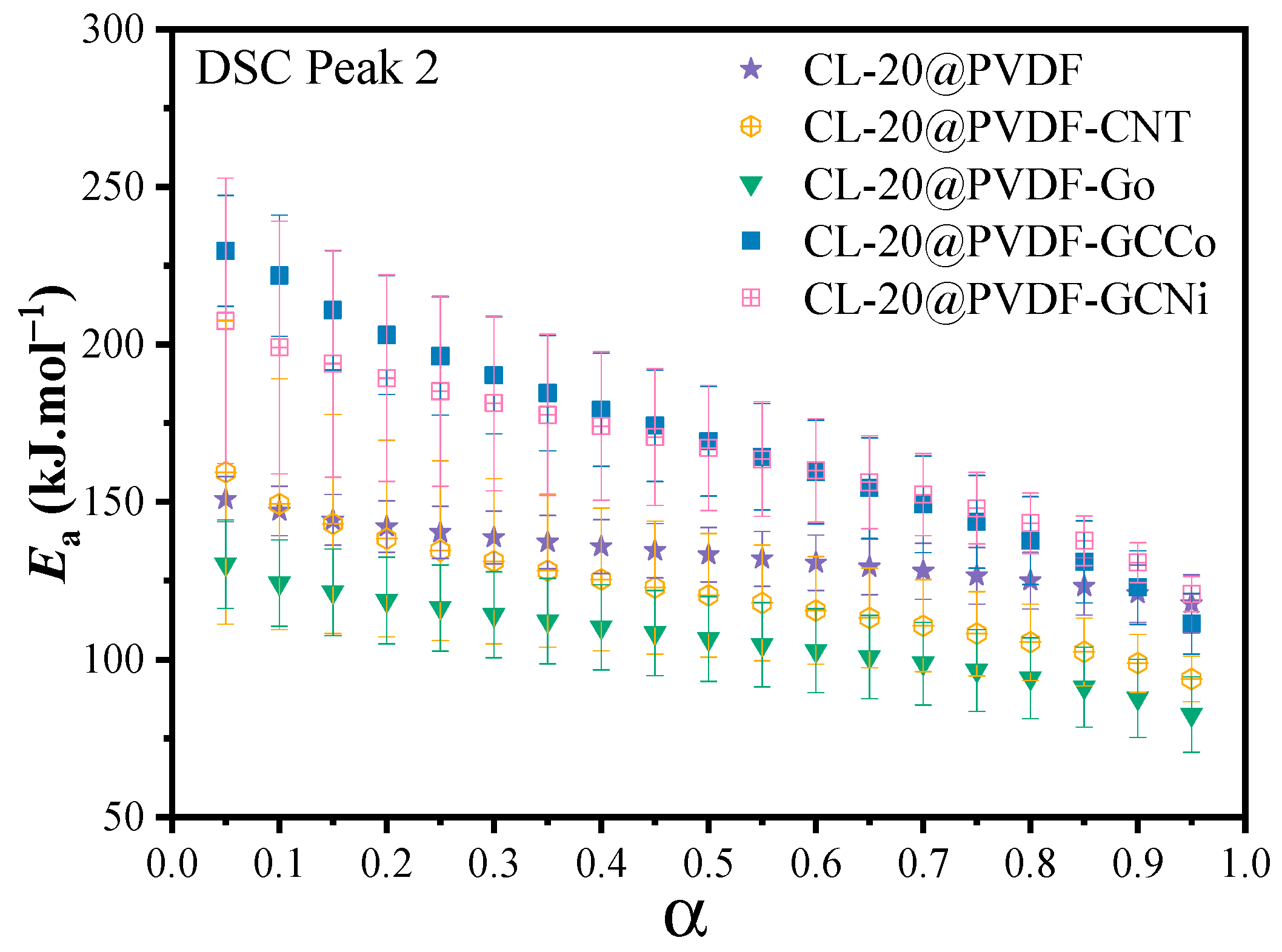 Materials 17 03805 g005