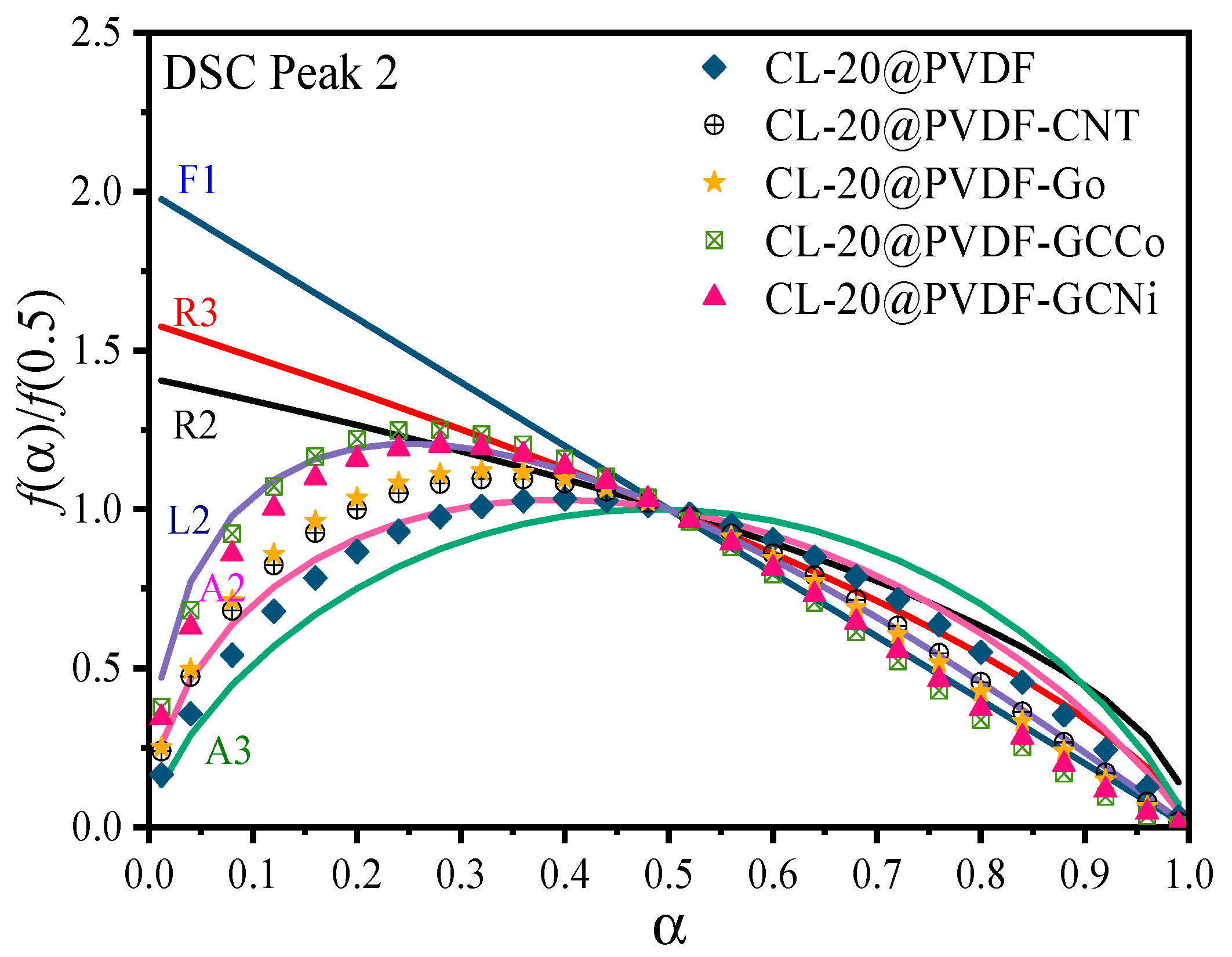 Materials 17 03805 g006