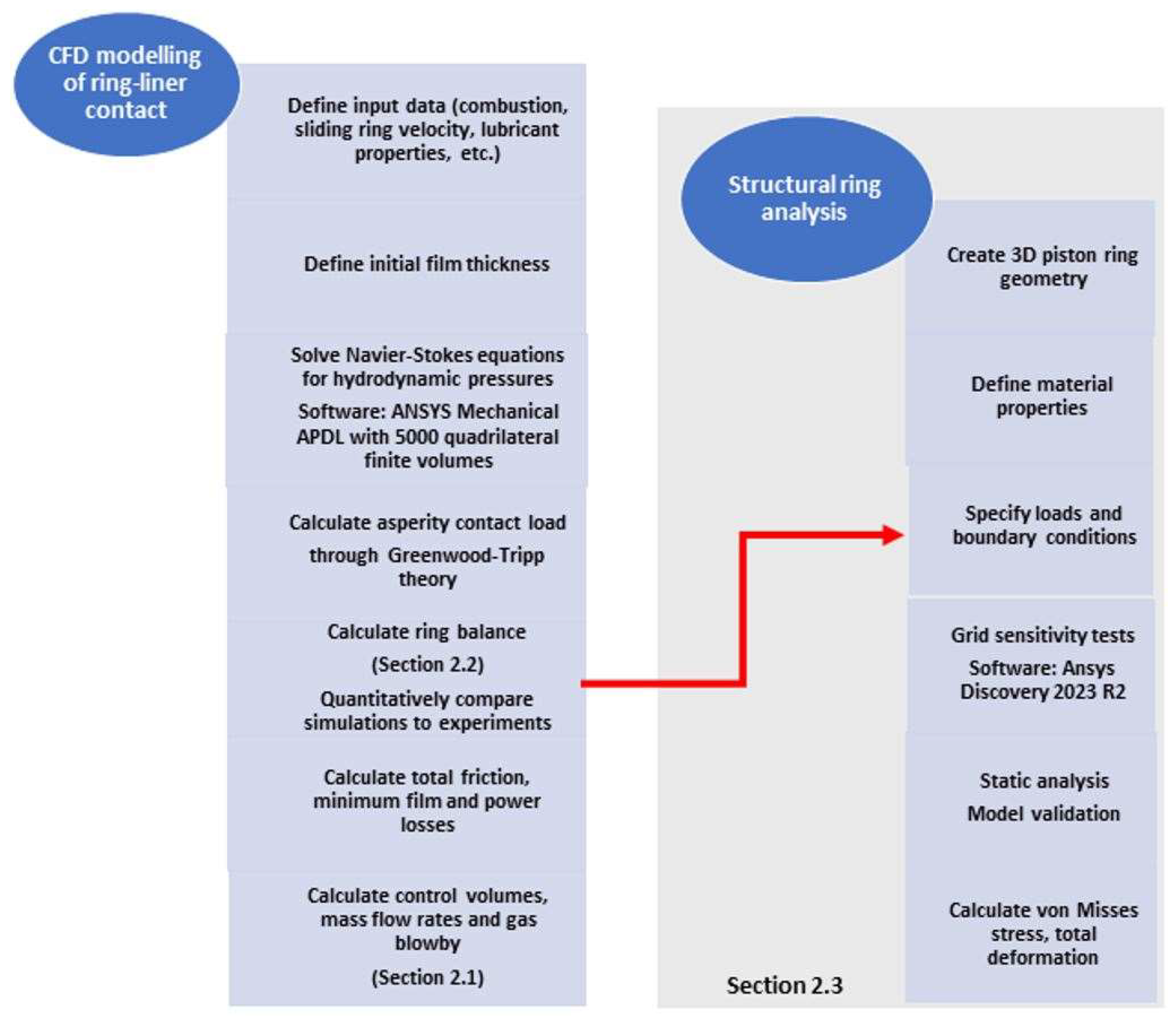 Materials 17 03806 g006