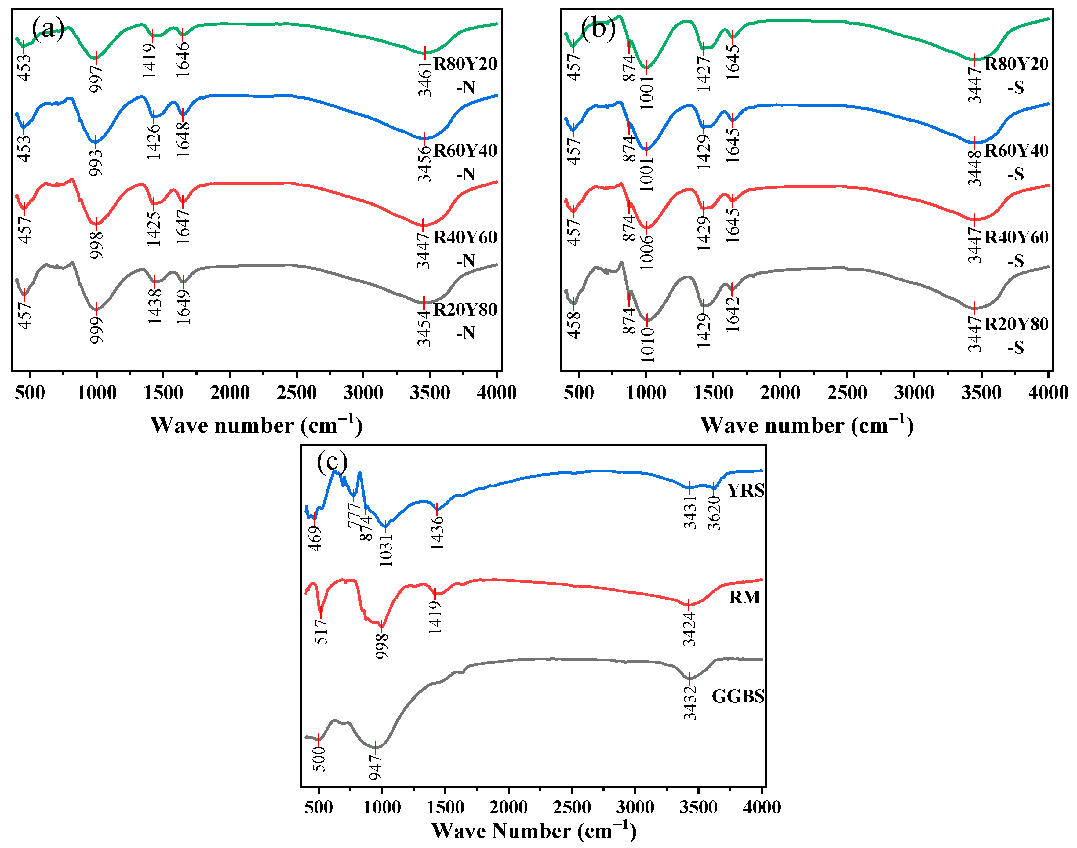 Materials 17 03810 g011