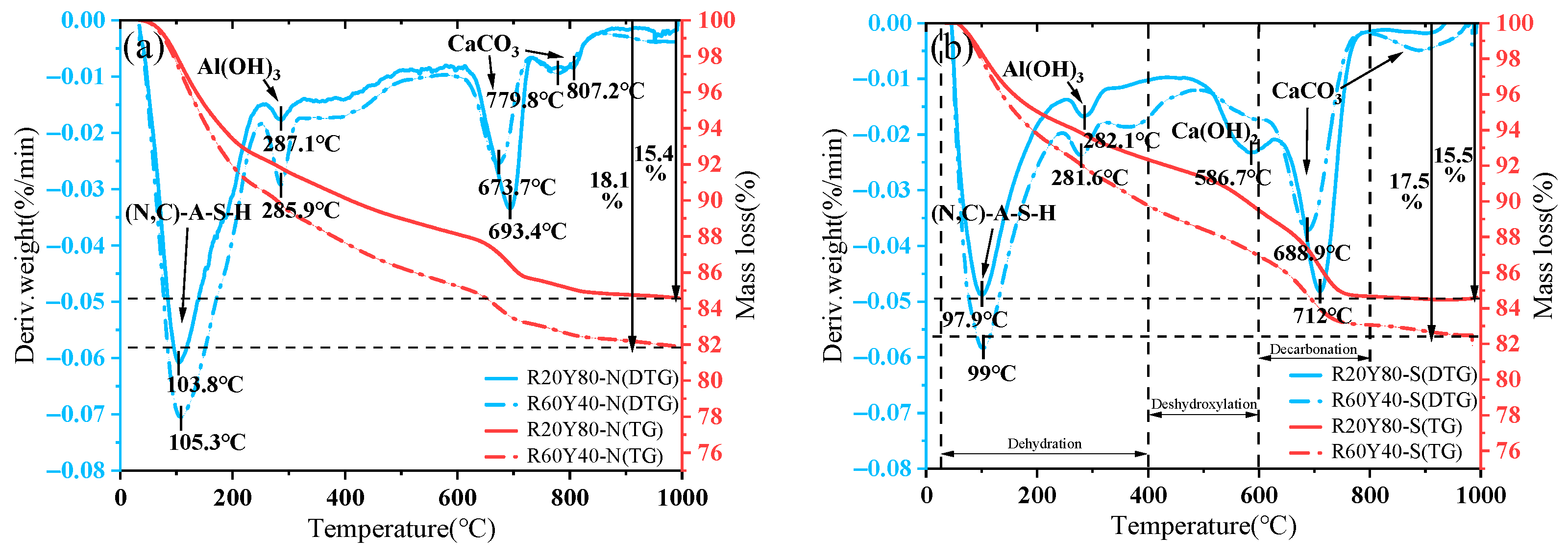 Materials 17 03810 g012
