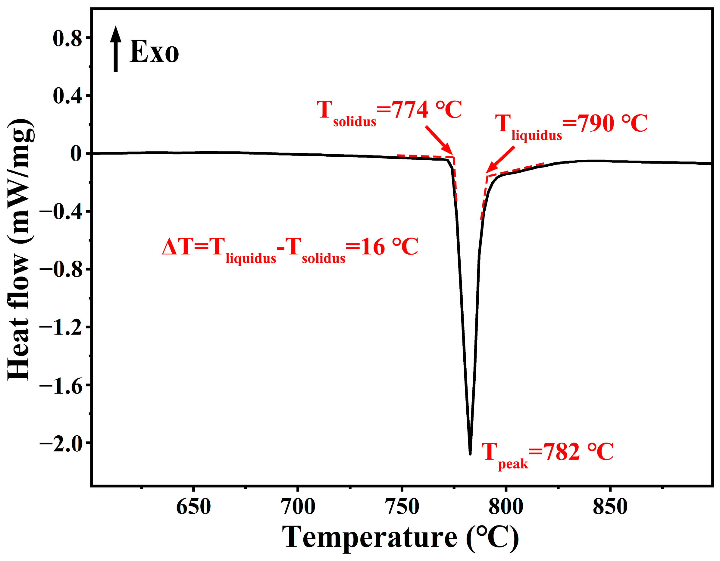 Materials 17 03812 g006