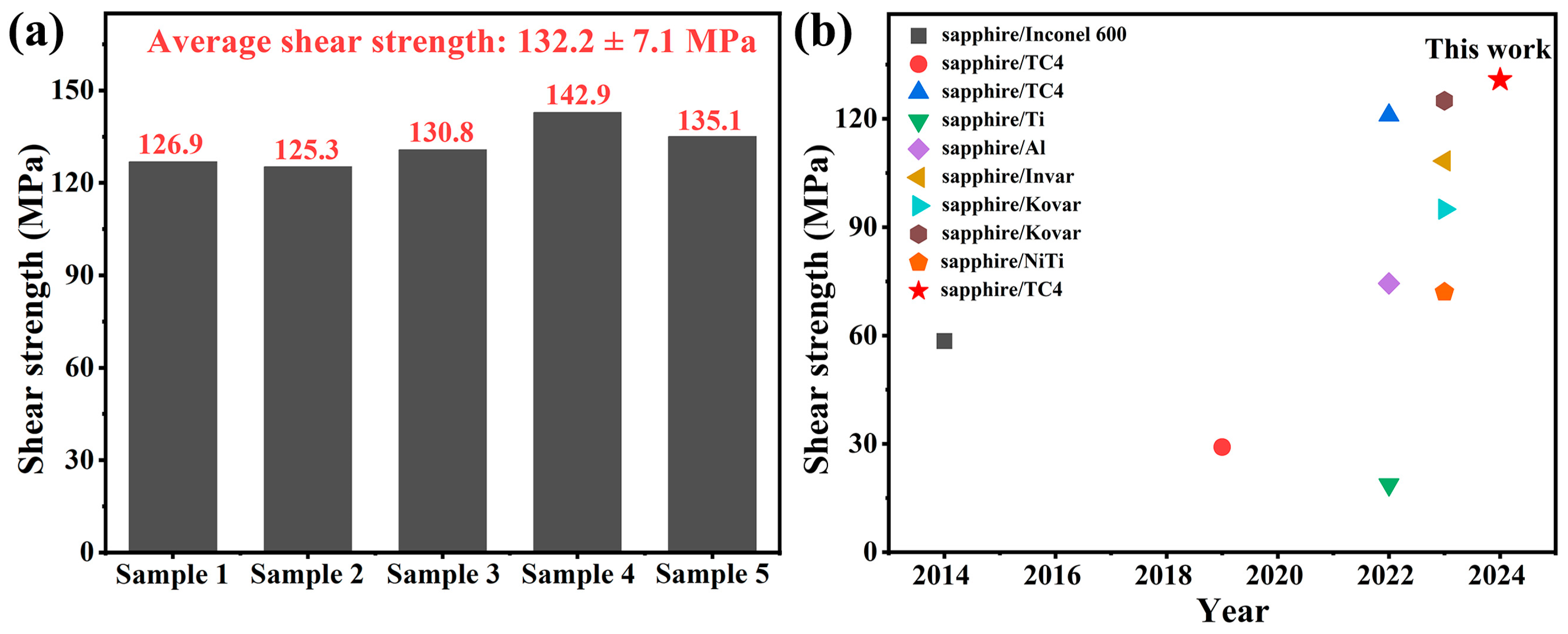 Materials 17 03812 g012