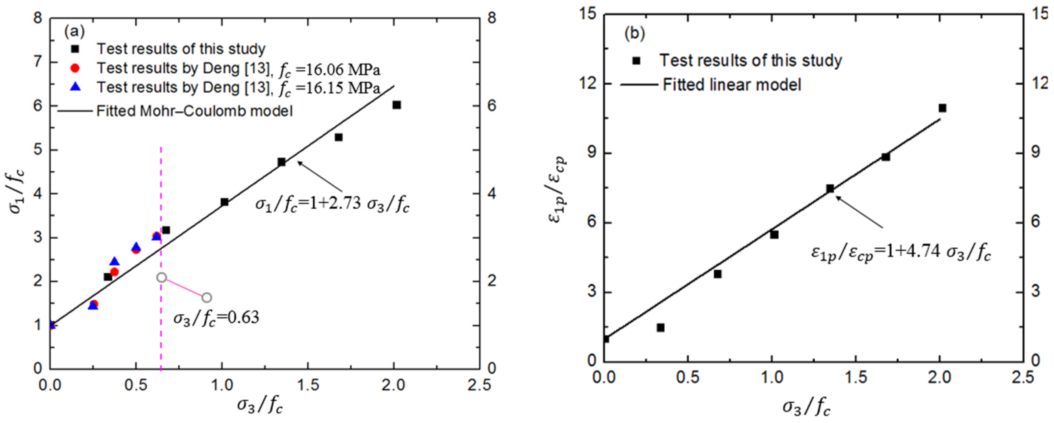 Materials 17 03816 g004