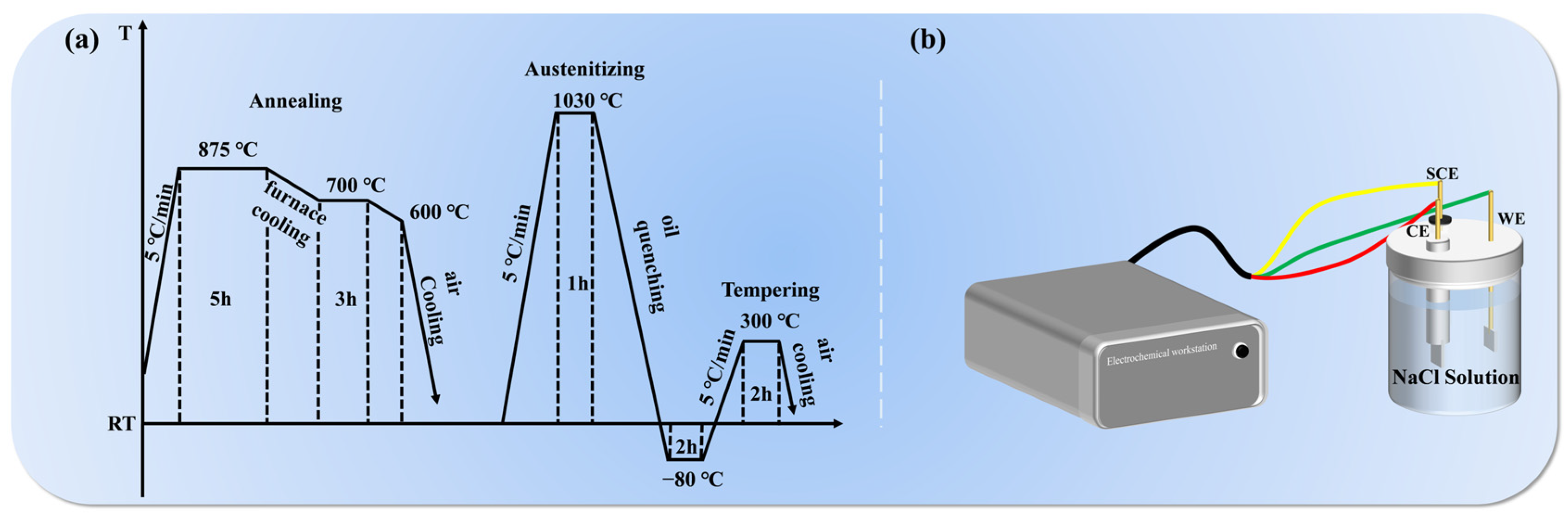 Materials 17 03817 g001