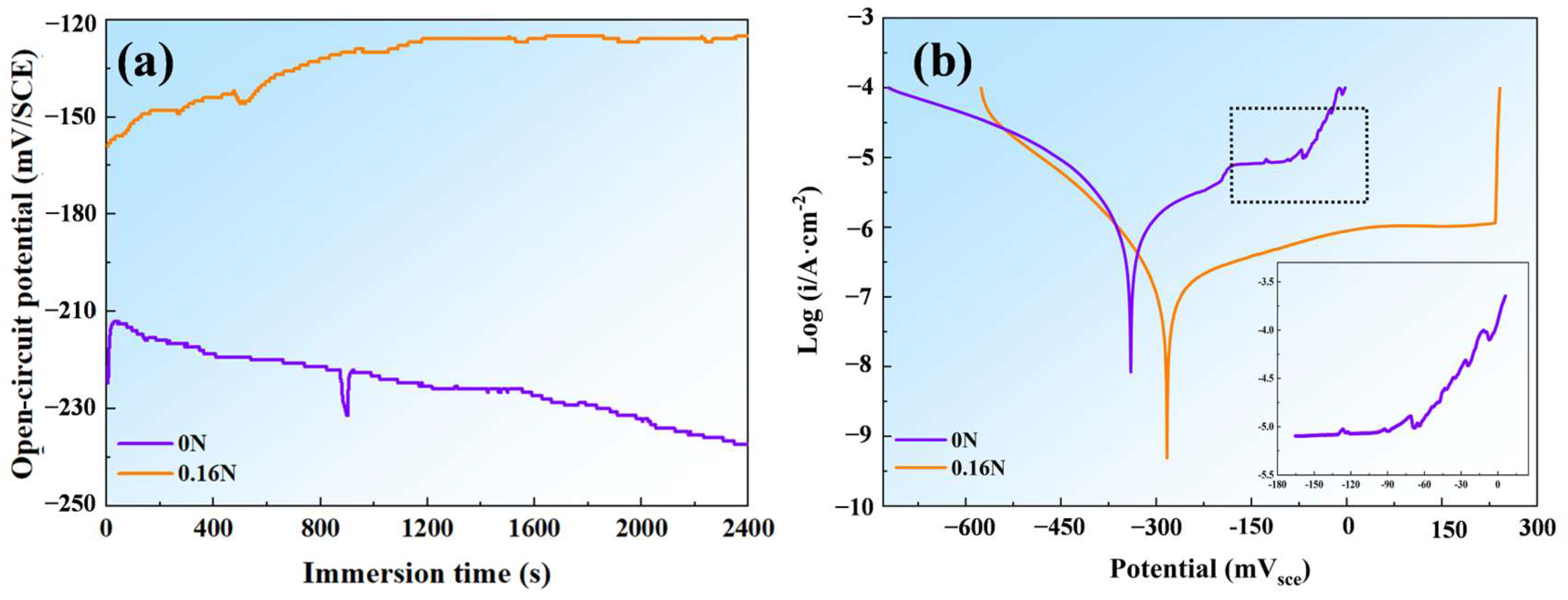 Materials 17 03817 g008