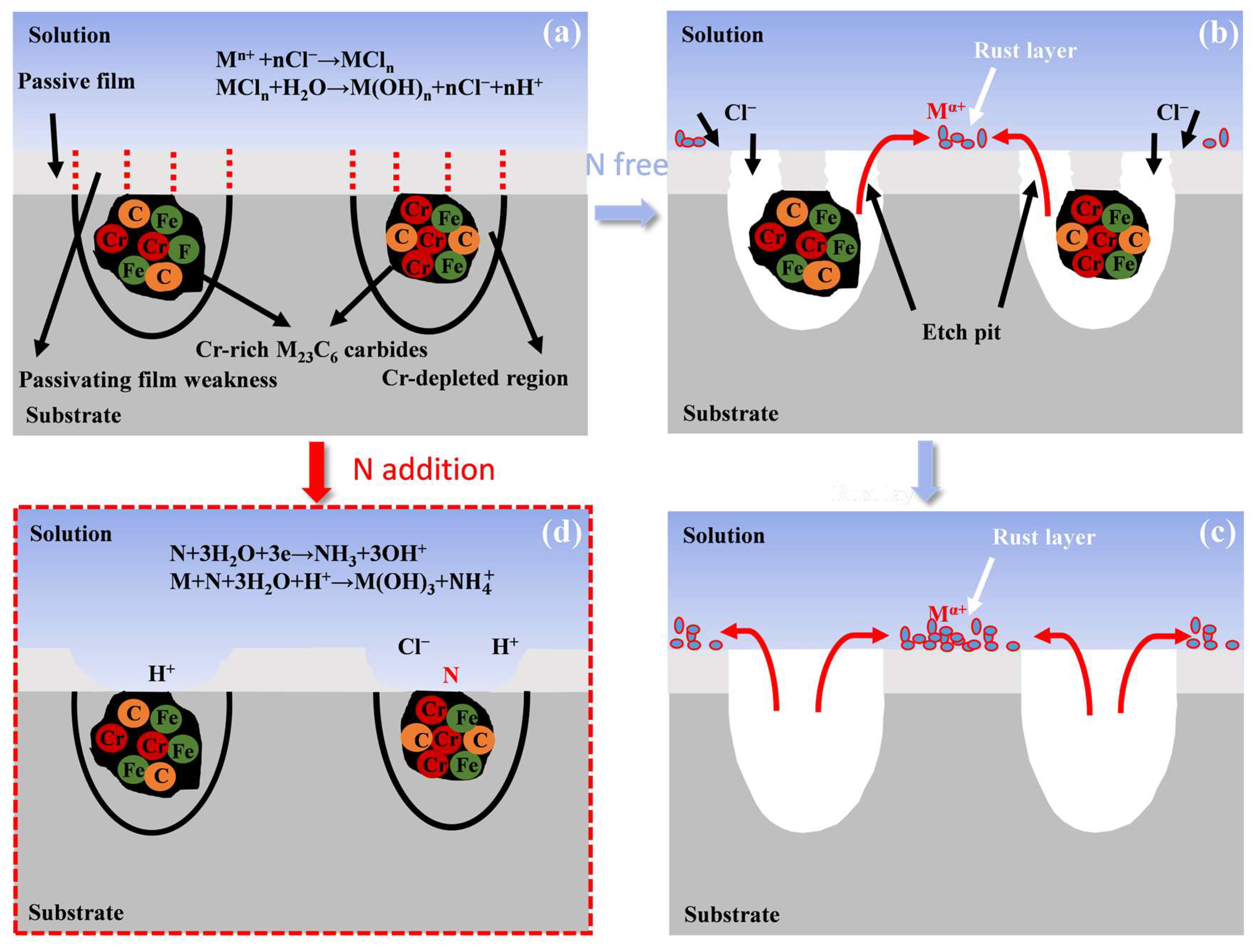Materials 17 03817 g011