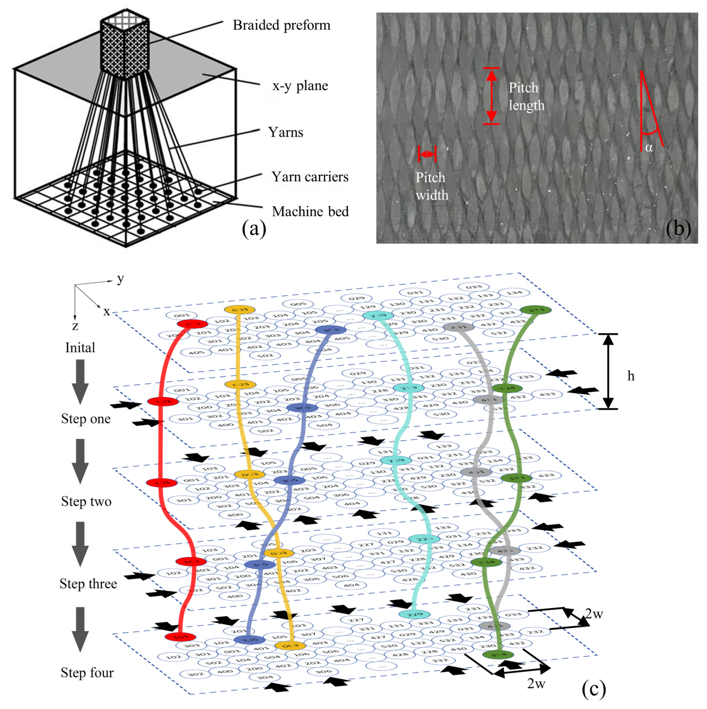 Materials 17 03821 g002