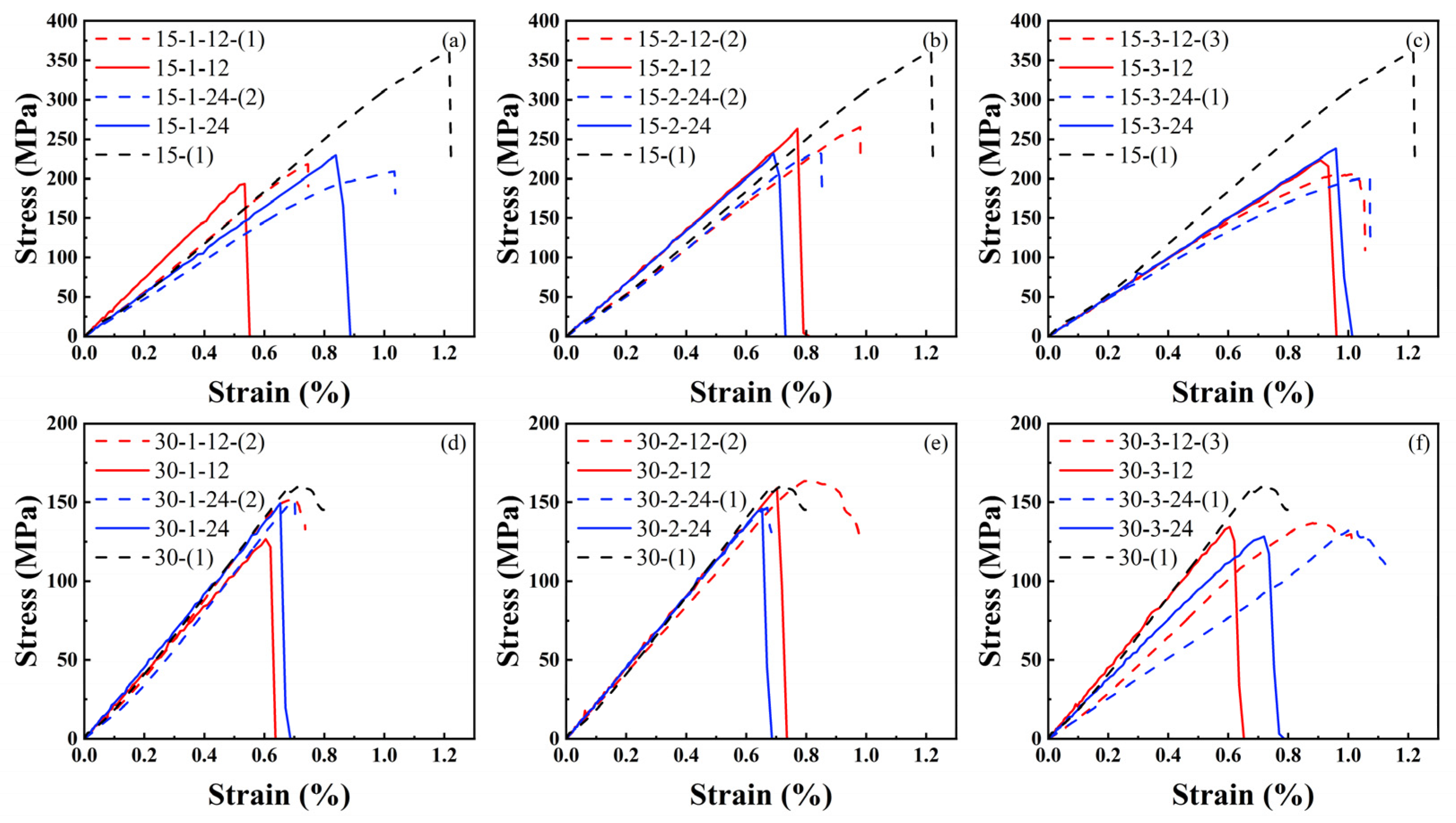 Materials 17 03821 g012