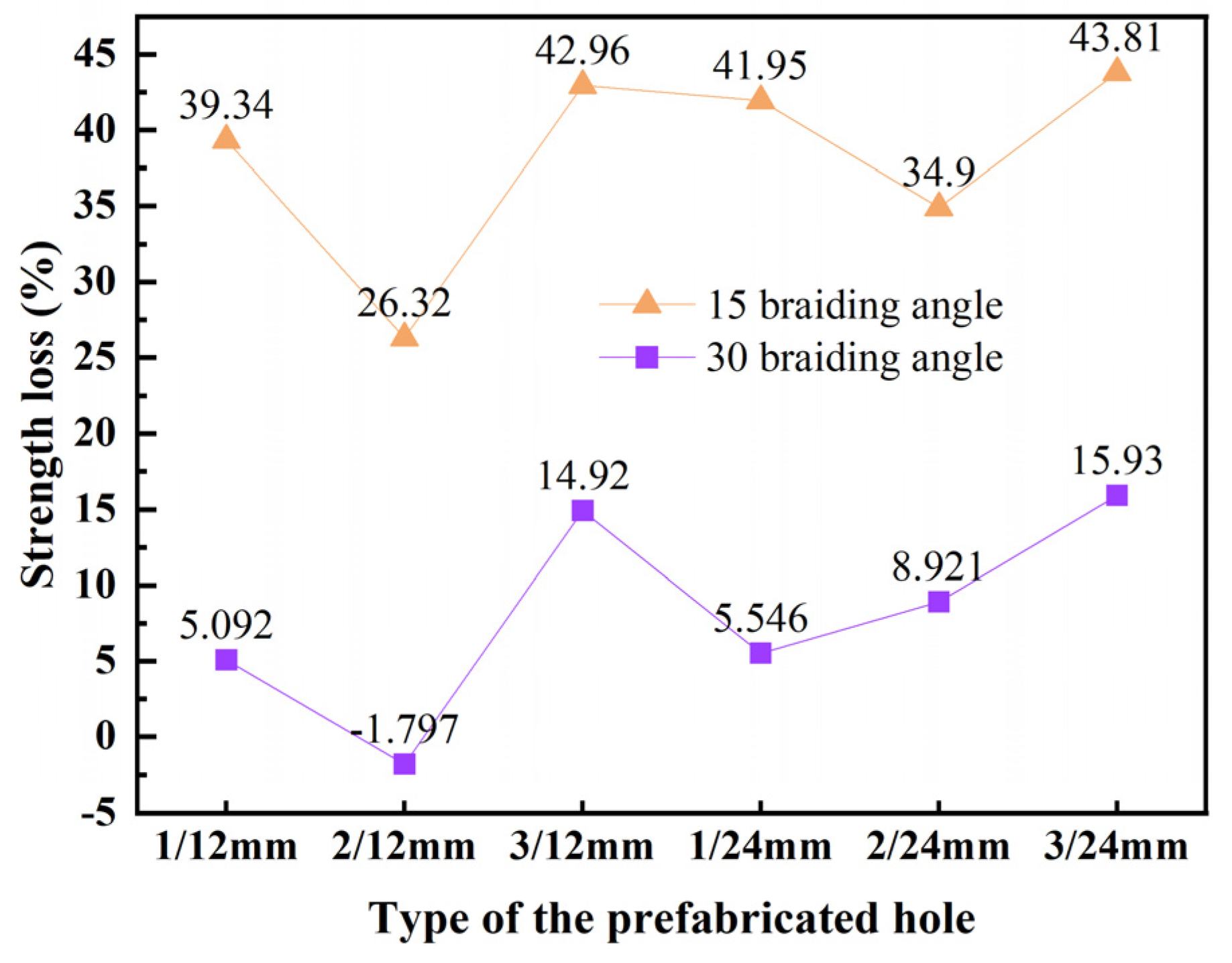 Materials 17 03821 g014