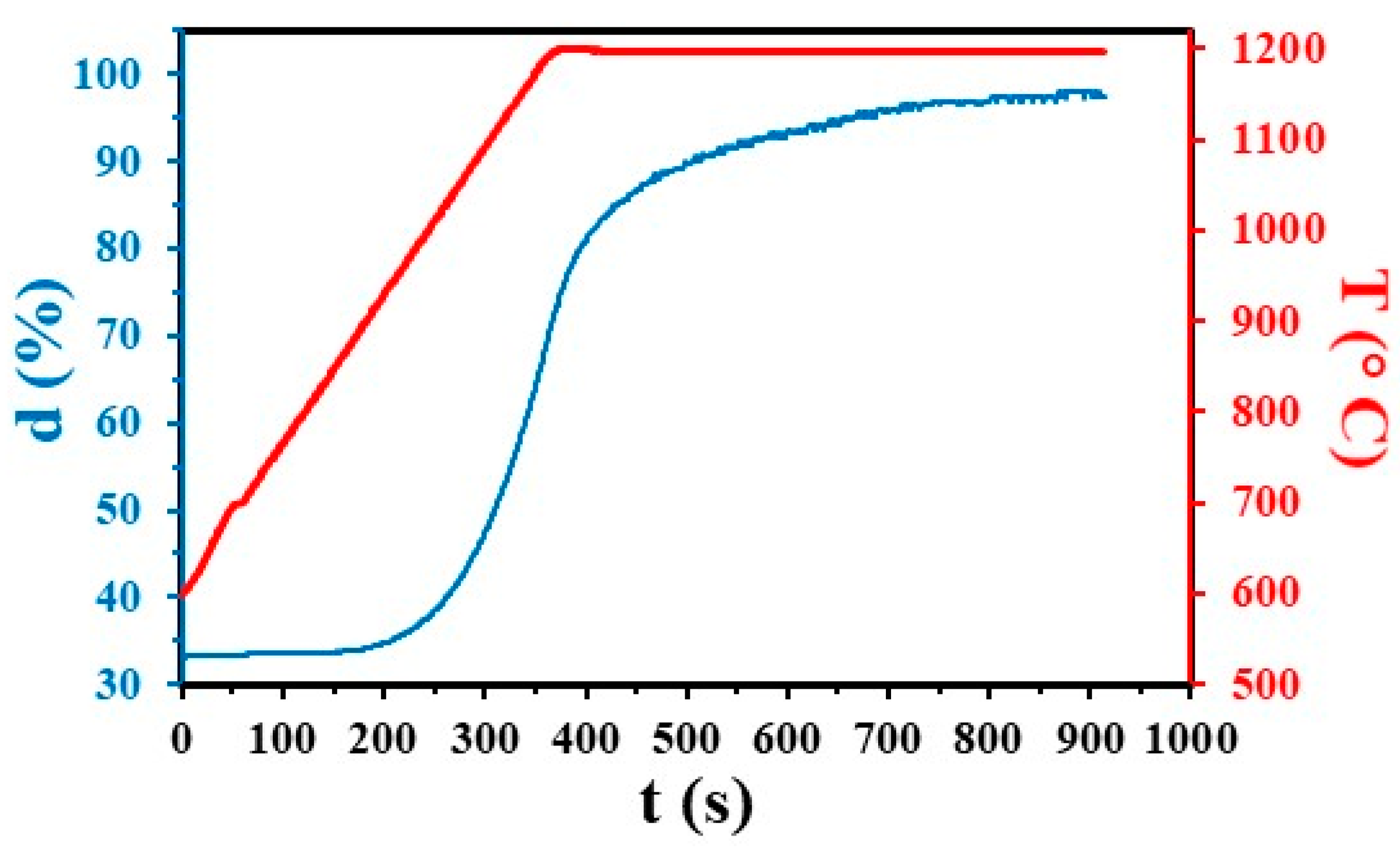Materials 17 03824 g002