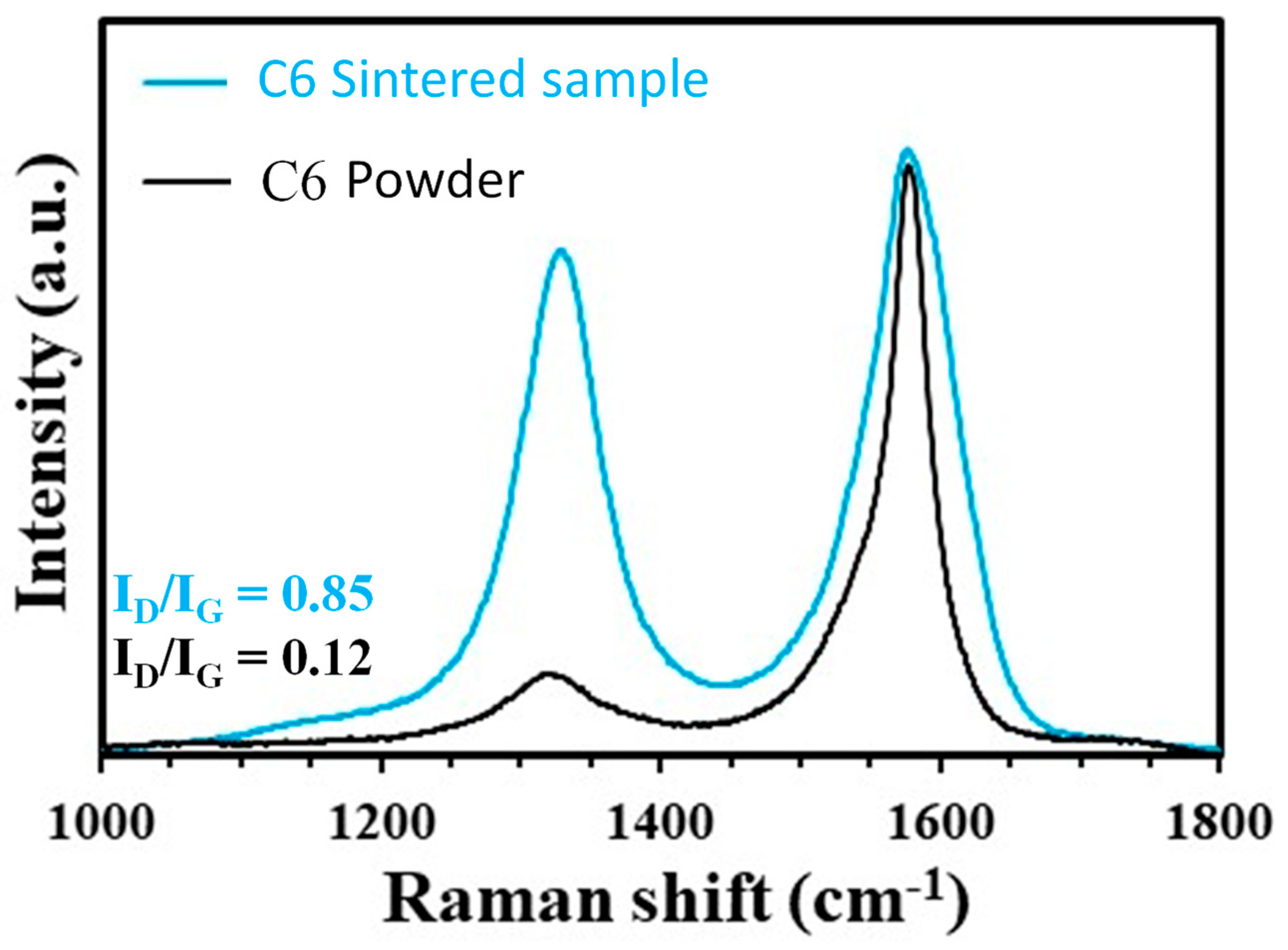 Materials 17 03824 g003