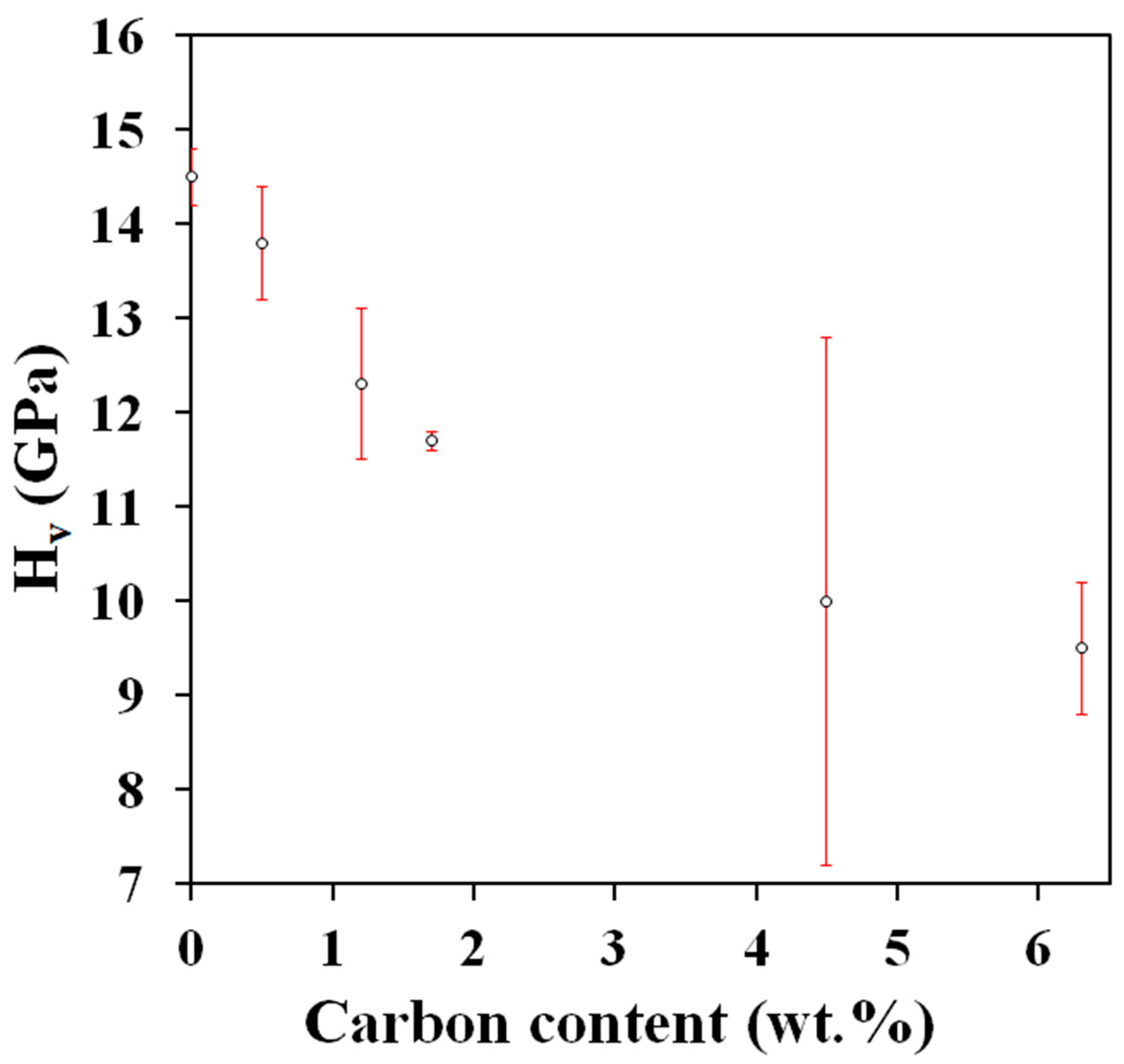 Materials 17 03824 g005