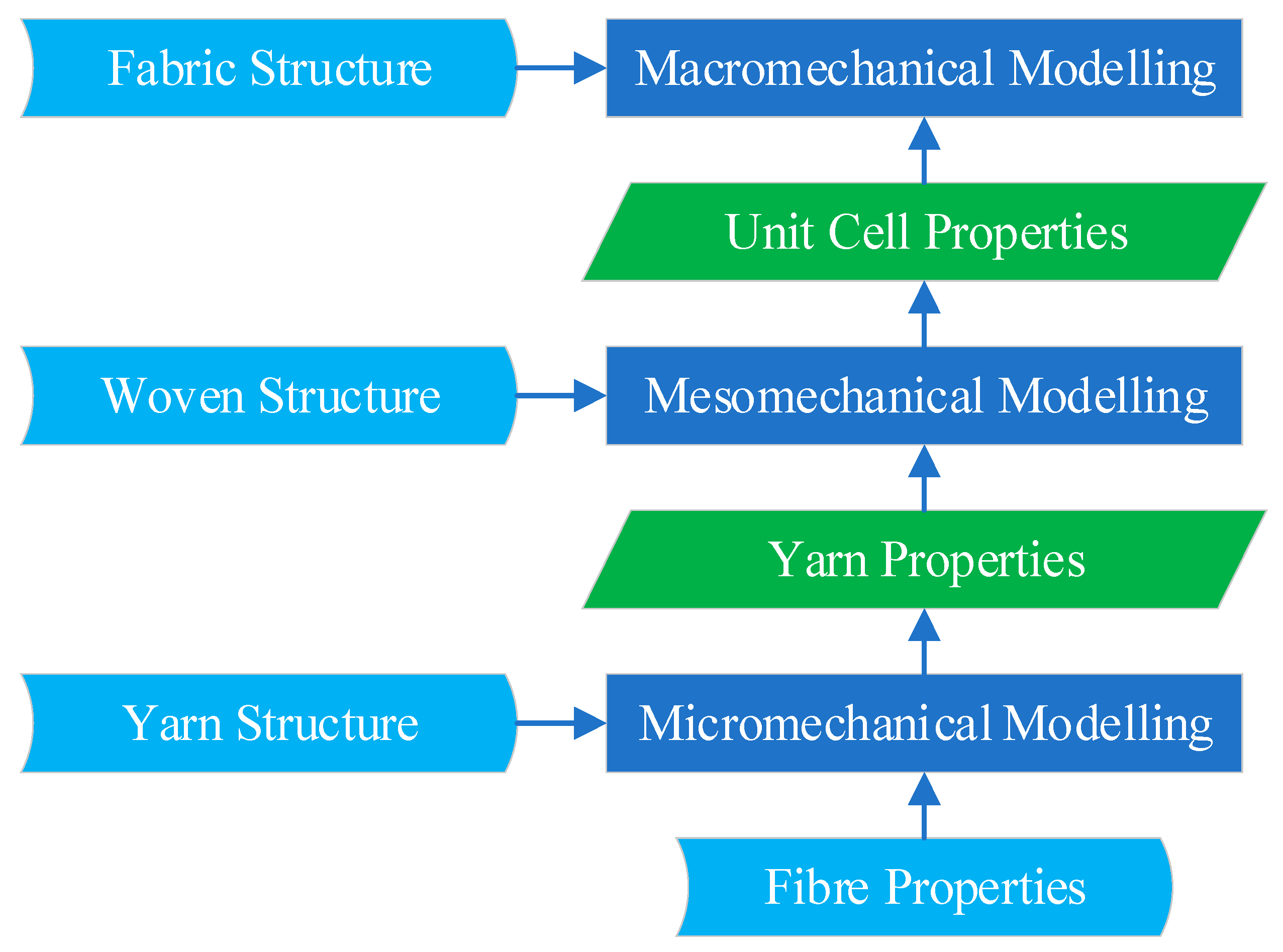Materials 17 03828 g001