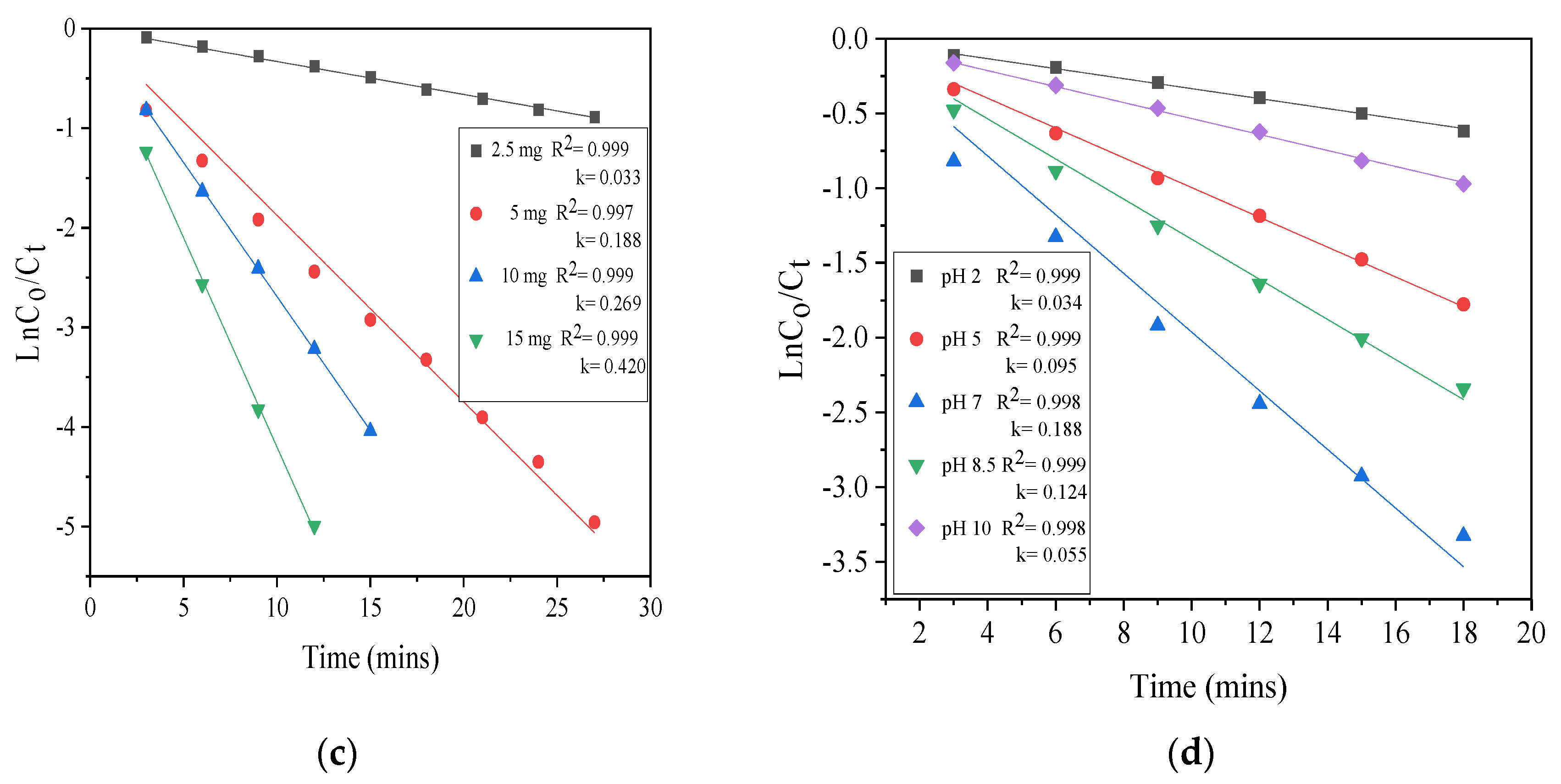 Materials 17 03832 g009b