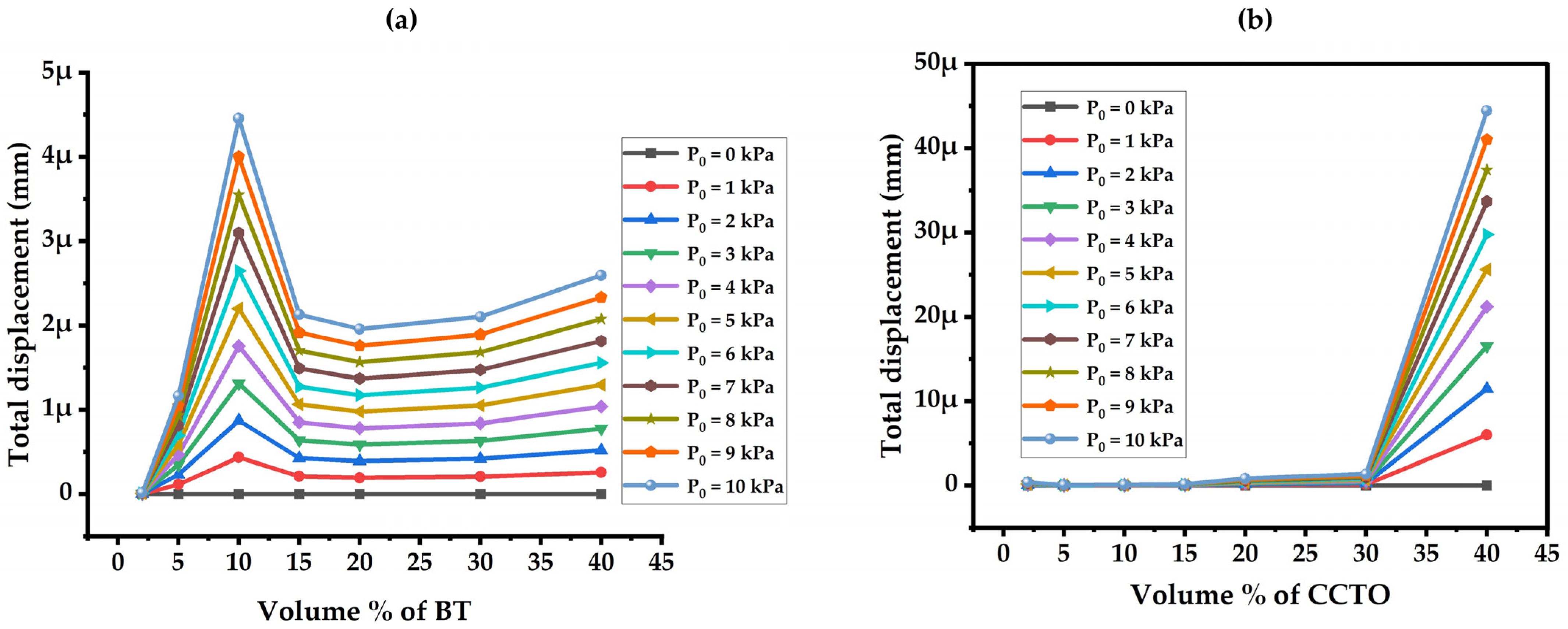 Materials 17 03837 g007