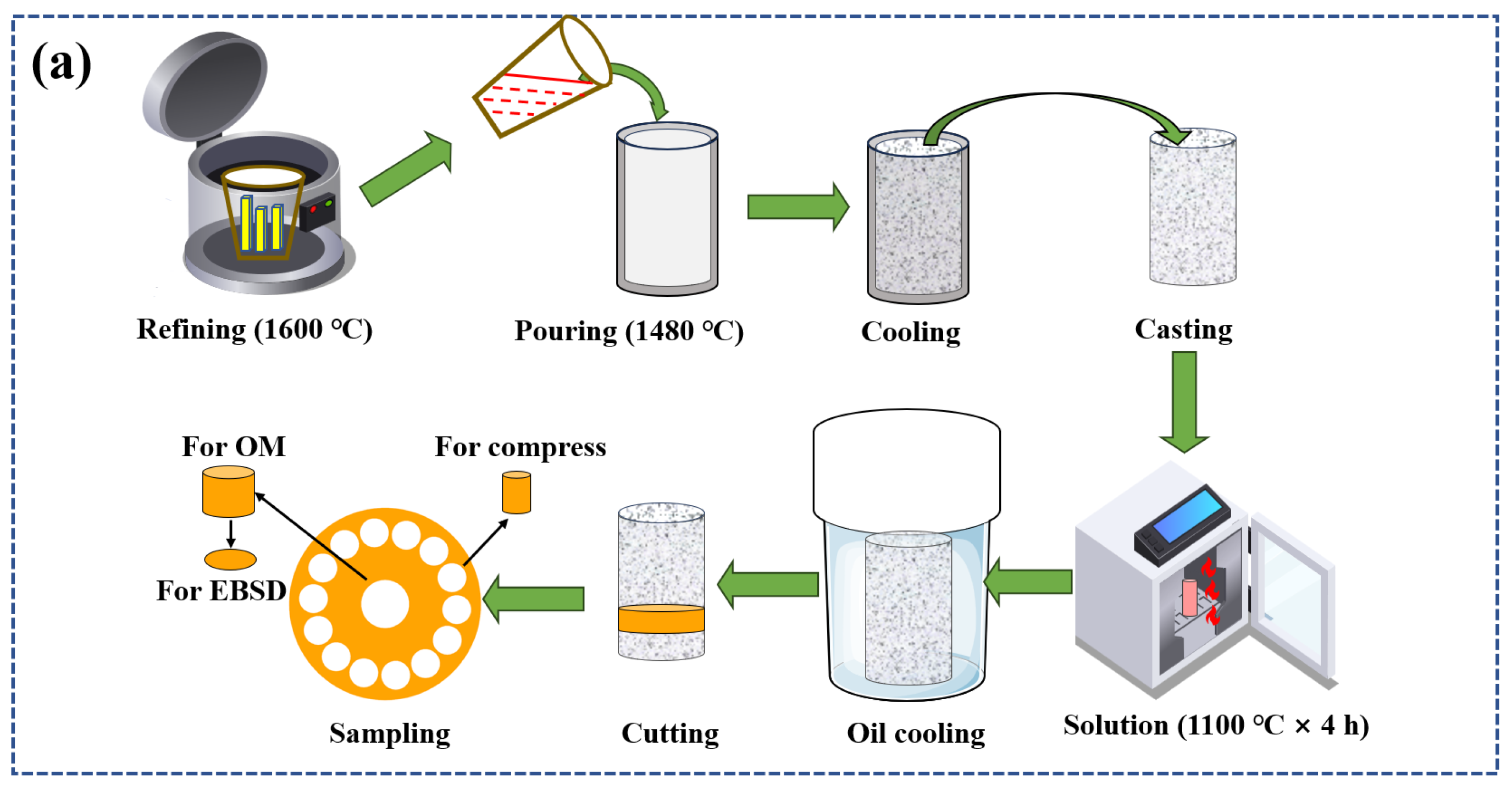 Materials 17 03840 g001a